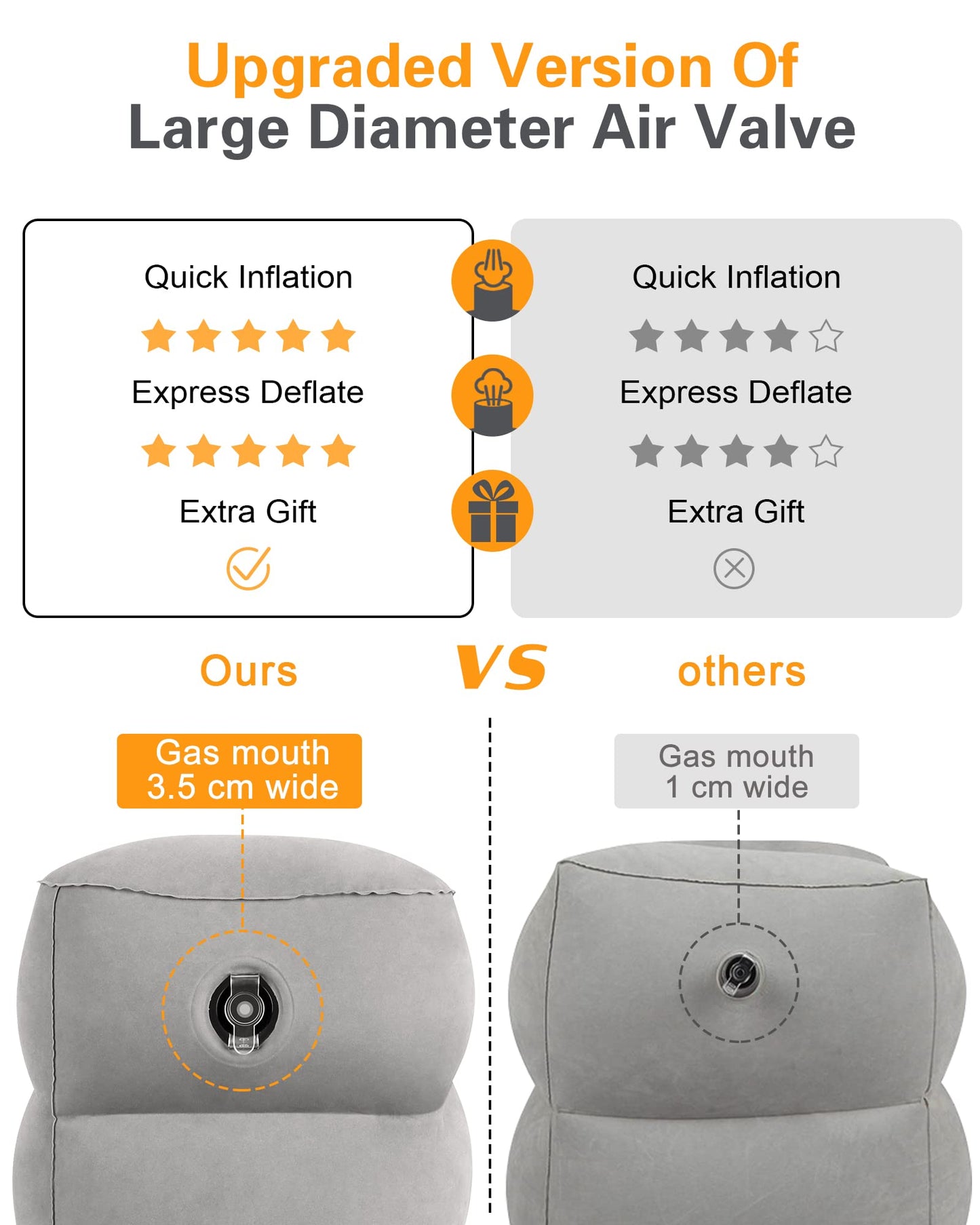 Sunany Inflatable Foot Rest Pillow for Travel, Kids/Adults Airplane Travel Pillow-Adjustable Height Cushions,for Kids to Sleep While Traveling,Suitable for Office, Home and Any Travell (1 Pack)