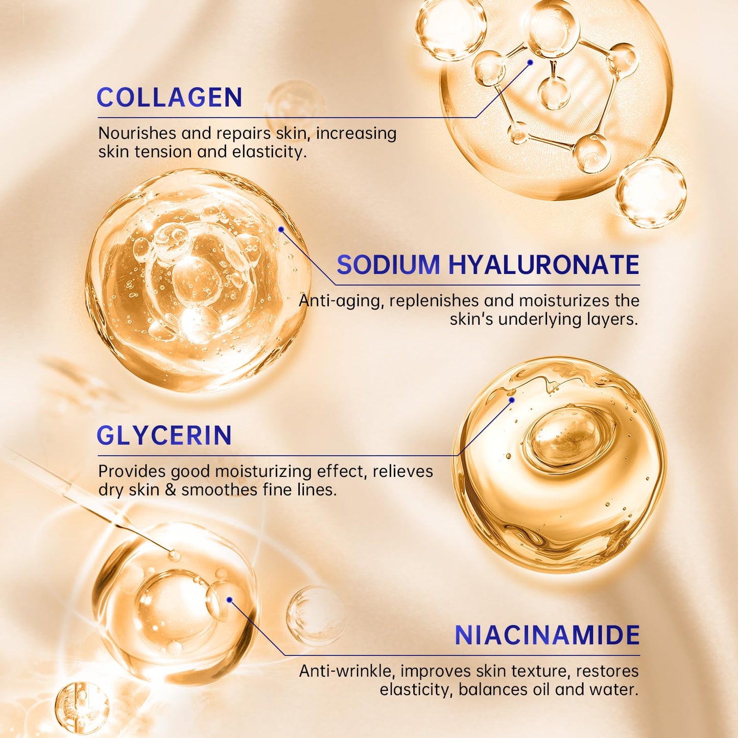 Collagen Skin Care Set, Anti Aging Skincare Set for Reduce Wrinkles, Shrink Pores, Smooth Fine Lines, Hydrating, 4 Pcs Travel Skincare Kits for Women with Cleanser, Serum, Cream, Eye Cream.