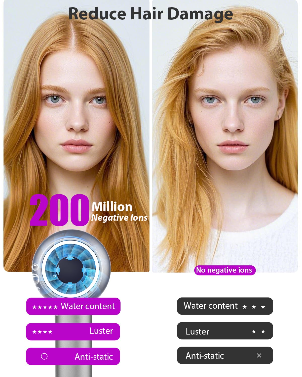 Hair Dryer, 3 Min Fast Drying-160000 RPM Professional High Speed Blow Dryer 200 Millions Negative Ionic Care Hair Dryer, Low Noise Thermo-Control Hairdryer, Travel with Magnetic Nozzle, Gray