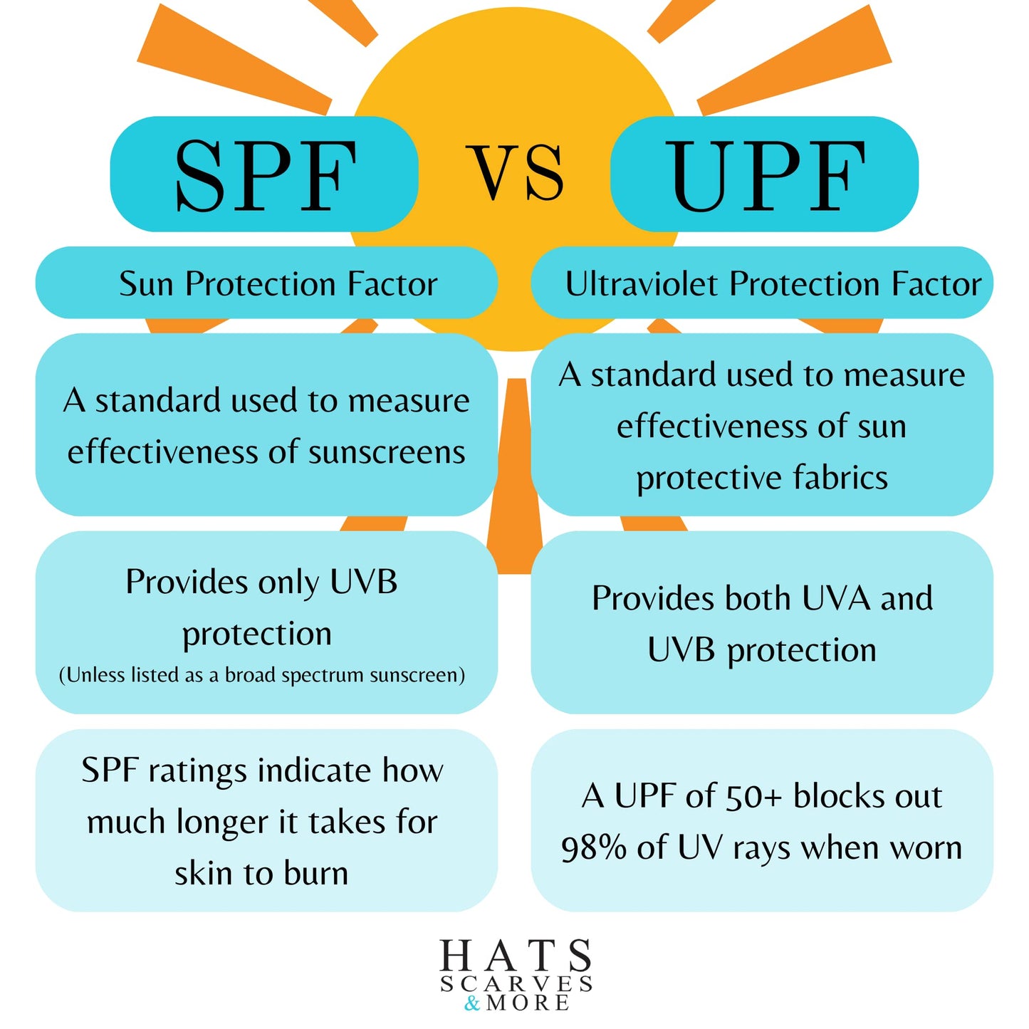 Hats Scarves & More Womens Hat Chemo Headwear Cancer Hat 50+ UPF Sun Protection Summer Seattle Chic (US, Alpha, Medium, Blue Grey)