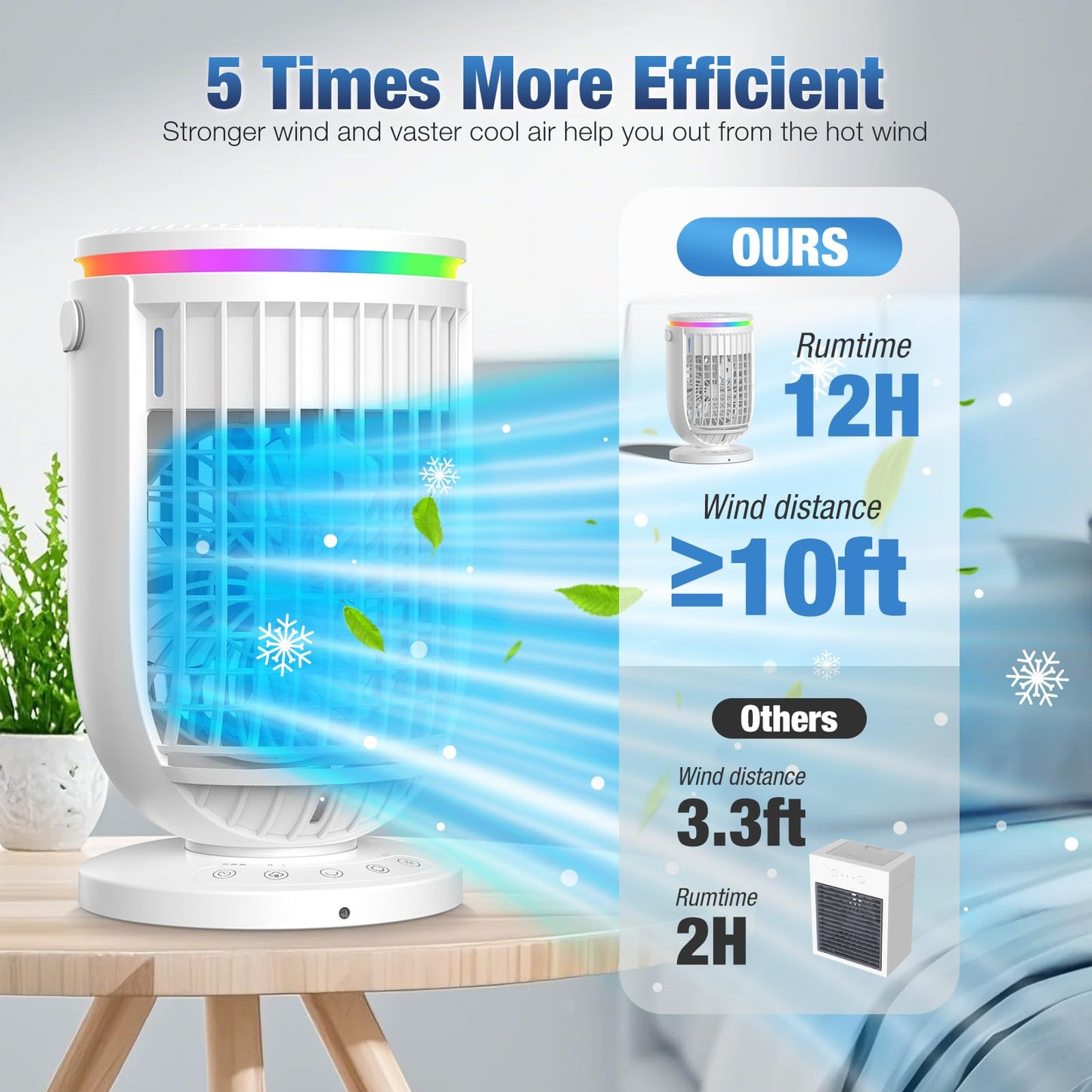 AC Portable for Room Office,AI Portable Air Conditioners Fan with 120° Rotating Function,JYew Evaporative Mini Room Air Conditioners,Portable AC Unit Air Cooler with 4 in 1 Humidifier Fan Conditioner