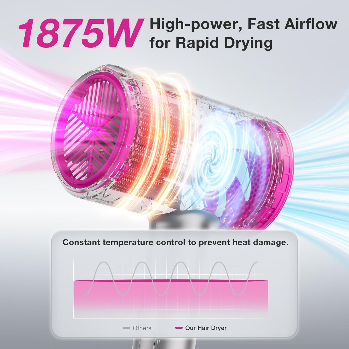 BABONIR Ionic Diffuser Hair Dryer for Curly Hair, 1875W Fast Drying Blow Dryer with Diffuser and Concentrator Nozzle, Compact & Portable Negative Ion Hairdryer Blowdryer, 3 Heat 2 Speed Settings, Gray