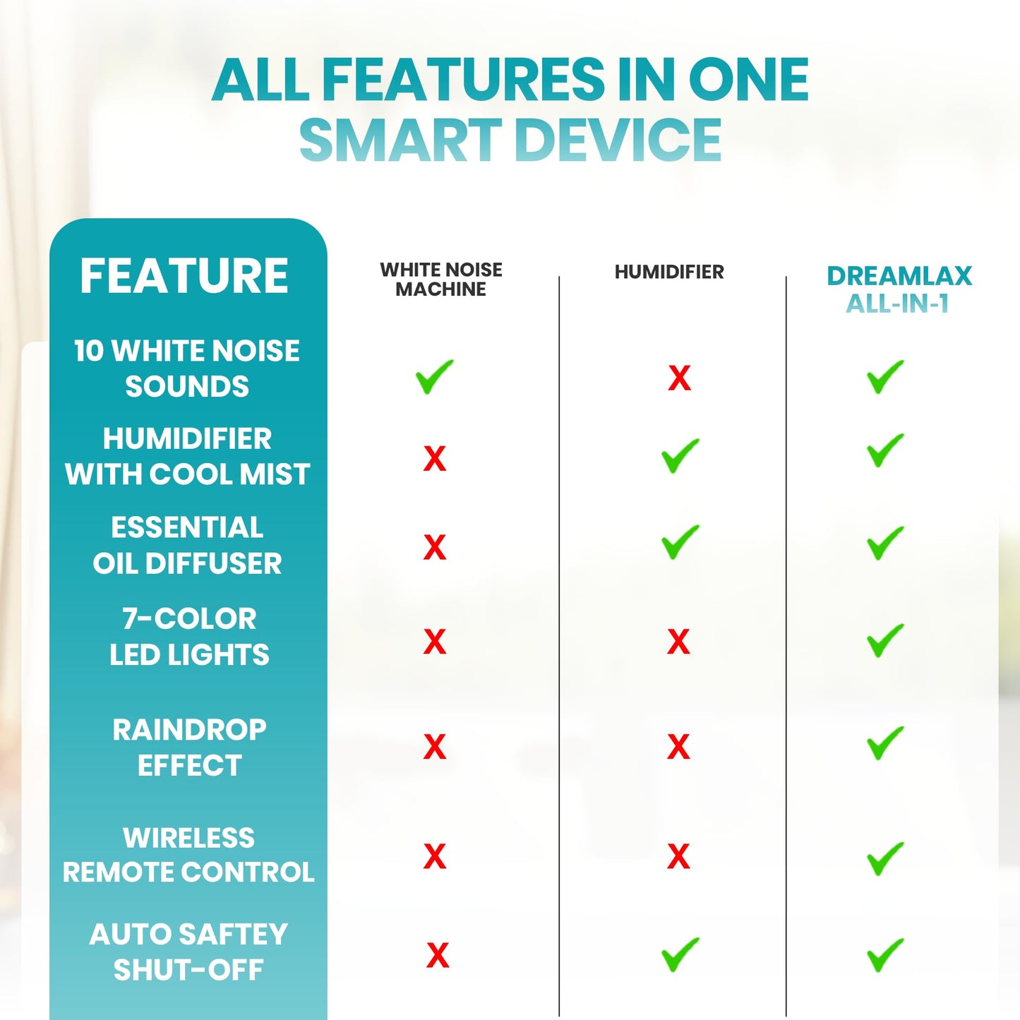 Dreamlax Rain Humidifiers for Bedroom – Cool Mist Essential Oil Diffuser, White Noise Machine with 10 Nature Sounds, 7 LED Lights, Remote Control & Decorative Raindrop Lamp