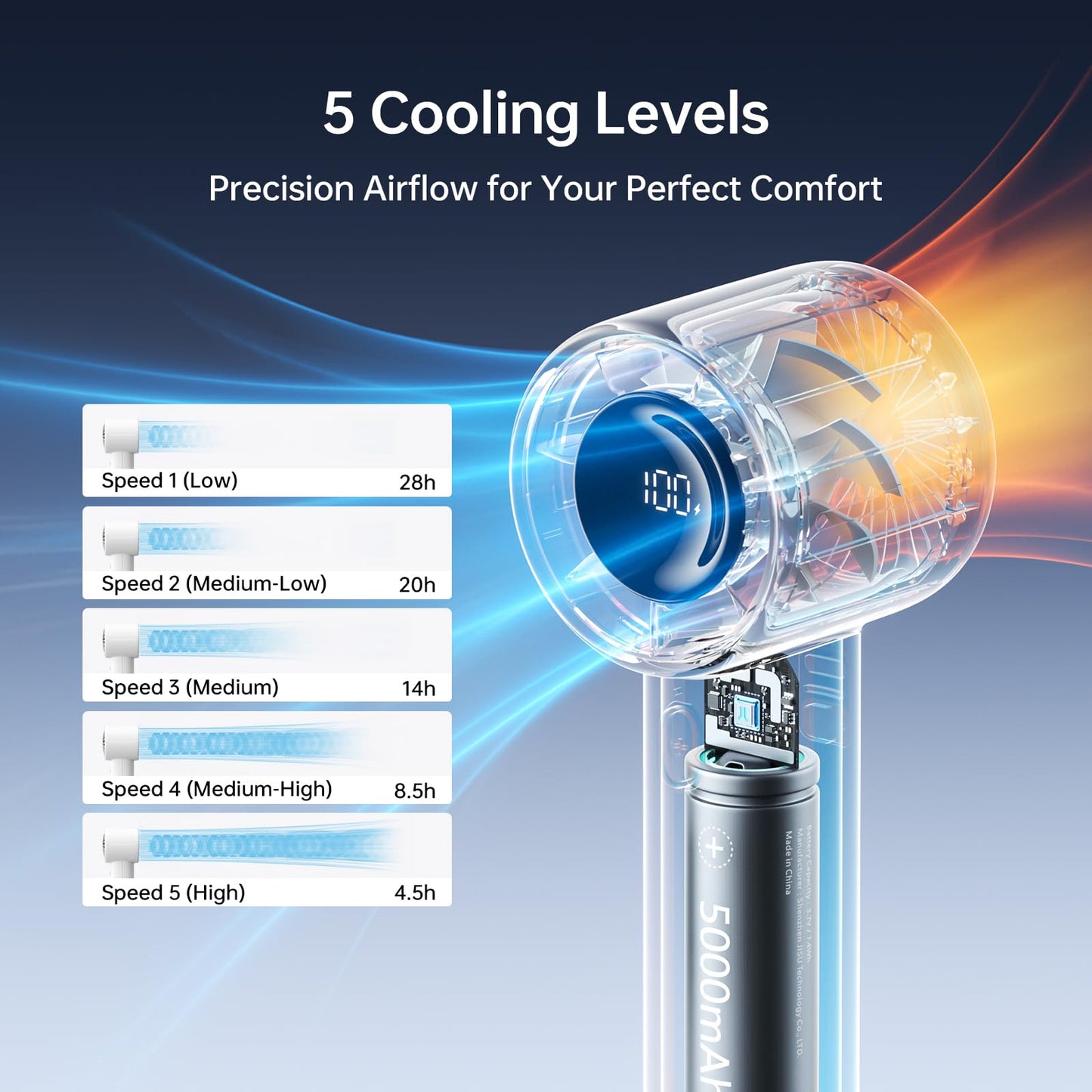 JISULIFE Handheld Turbo Fan, 5000mAh Rechargeable Portable Fans,Up to 28 Hours Working,5 Speed Strong Wind,Personal Mini Fan for Travel Outdoor Camping Beach Makeup(Gray)