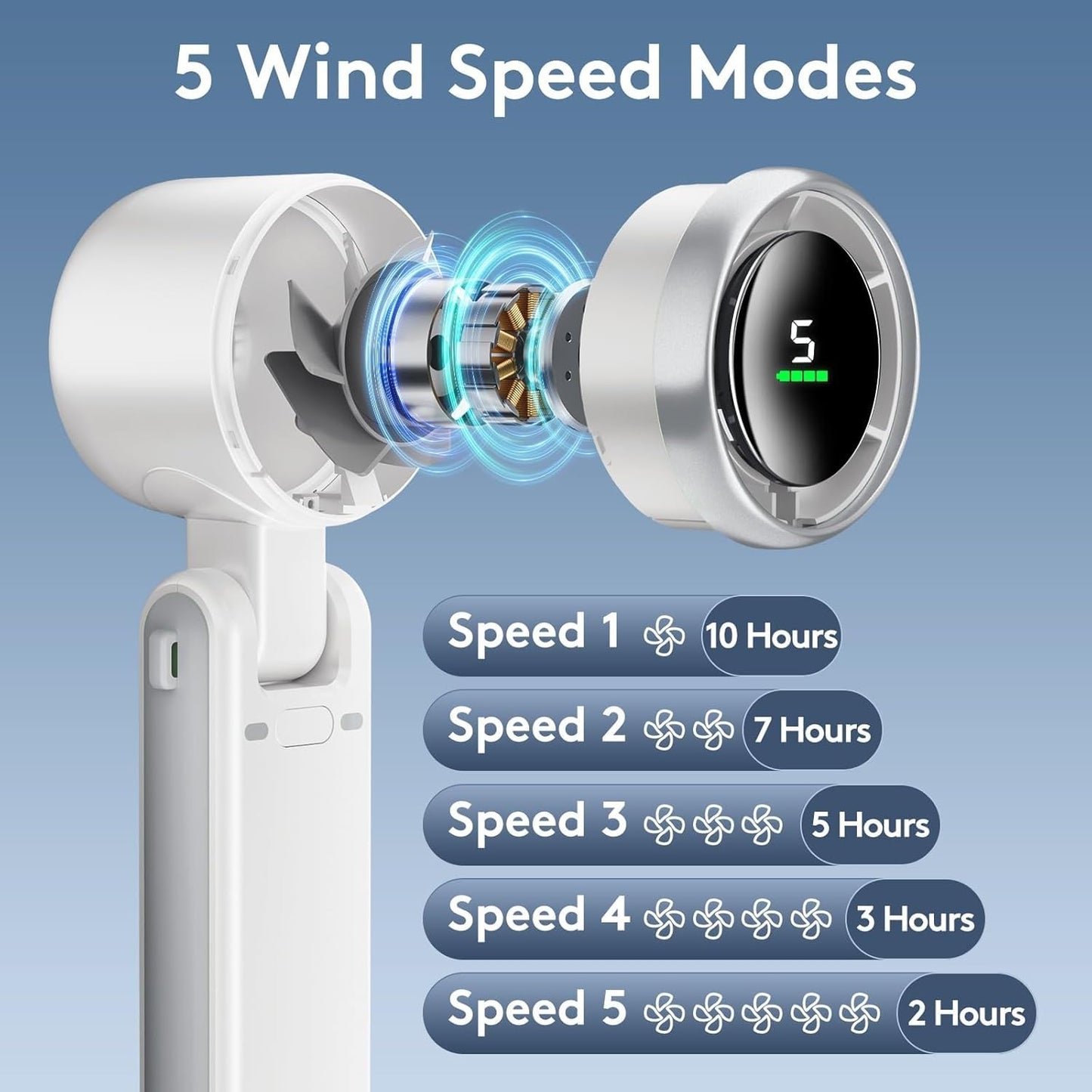 Huinechno Handheld Fan, Rechargeable Personal Fan, High-Power Motor, LED Display, Small Pocket Fans for Travel/Cruise/Beach (White)