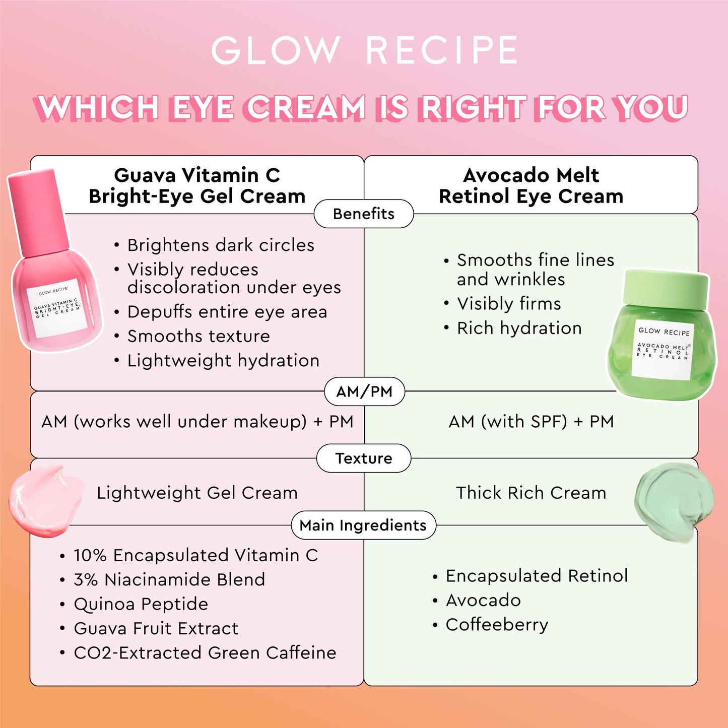 Glow Recipe Guava Vitamin C Brightening Eye Gel - Niacinamide, Peptides & Green Caffeine Gentle Under Eye Cream for Dark Circles, Puffiness & Bags - Lightweight, Hydrating, Firming - Makeup Prep, 15ml