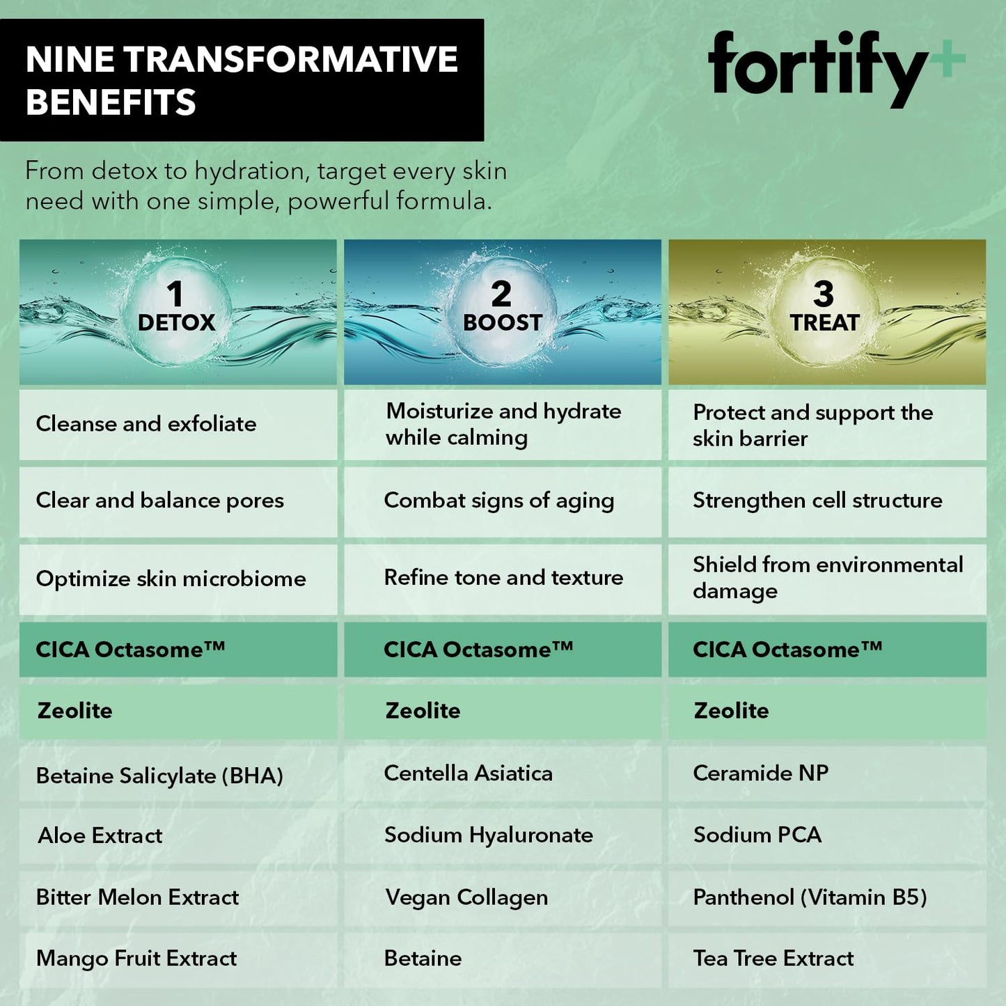 Fortify Skincare 9-in-1 Ultimate Hydration Facial Set - Nourishing Moisturizer & Serum Duo, Dermatologist Tested - Hydrates & Protects Skin Barrier, Clean Beauty, Made in Korea - 2 x 50ML/1.7Fl Oz