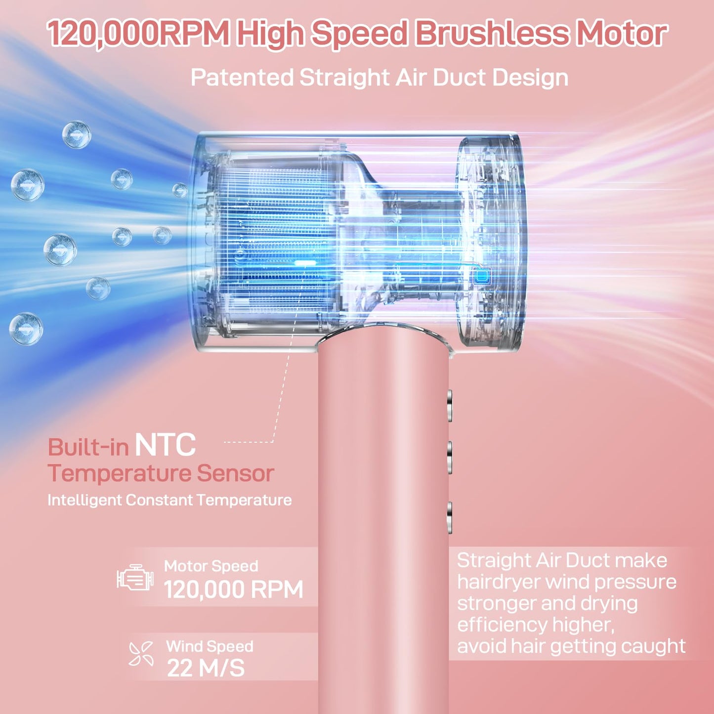 CIICII Negative Ionic Hair Dryer Professional, 120000RPM High Speed Blow Dryer (1600W Brushless/ 3-Speed/ 4-Temp & HD Display & Portable Bag) Fast Drying Hairdryer for Home, Travel & Salon (Pink)