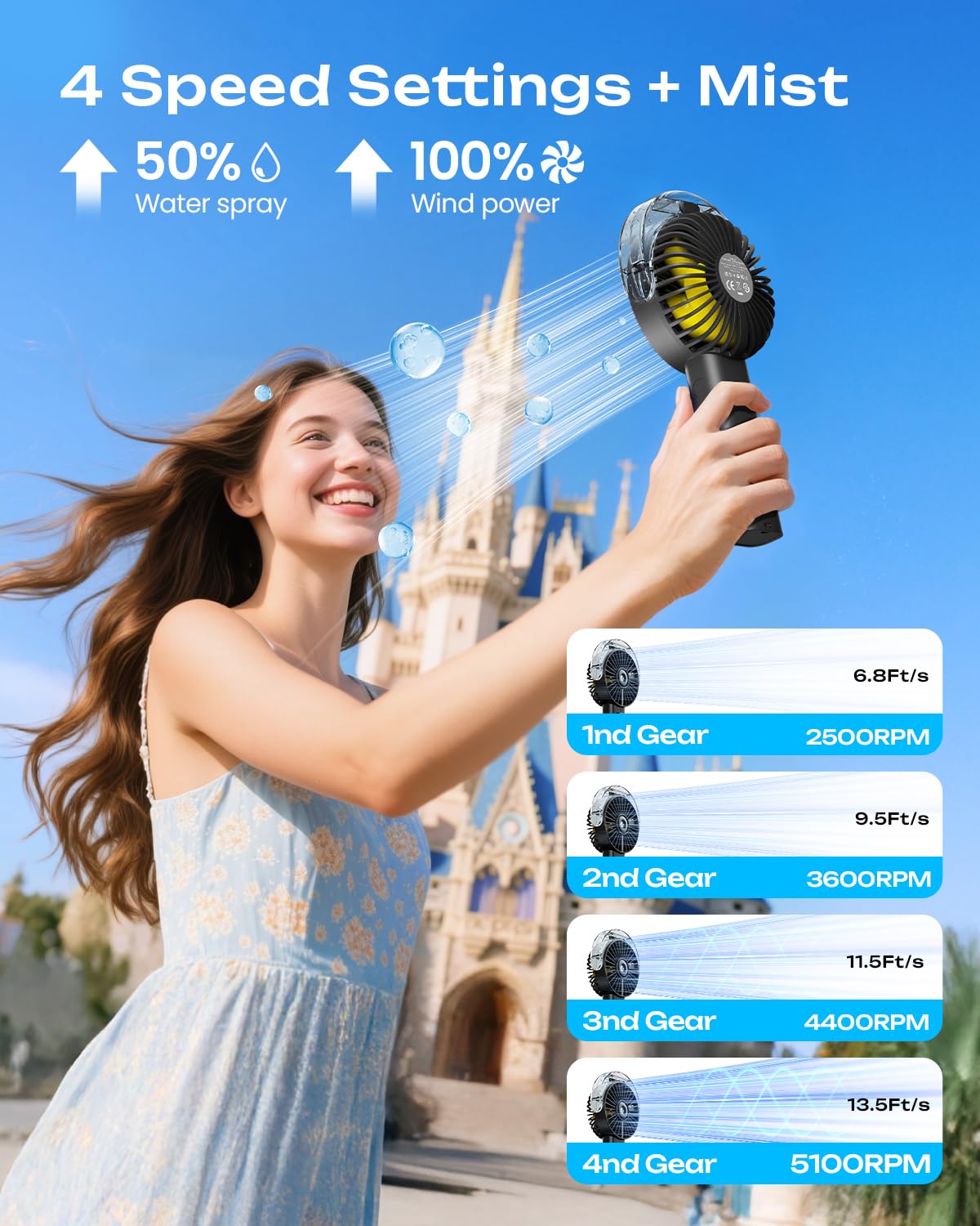 Otlonpe Handheld Misting Fan Portable, 4000mAh Rechargeable Battery Powered, Small Personal Mister Fan with Water Spray Cooling, 4-Speed Wind, LED Display, Hand Held Mist Fans for Travel Outdoor Beach