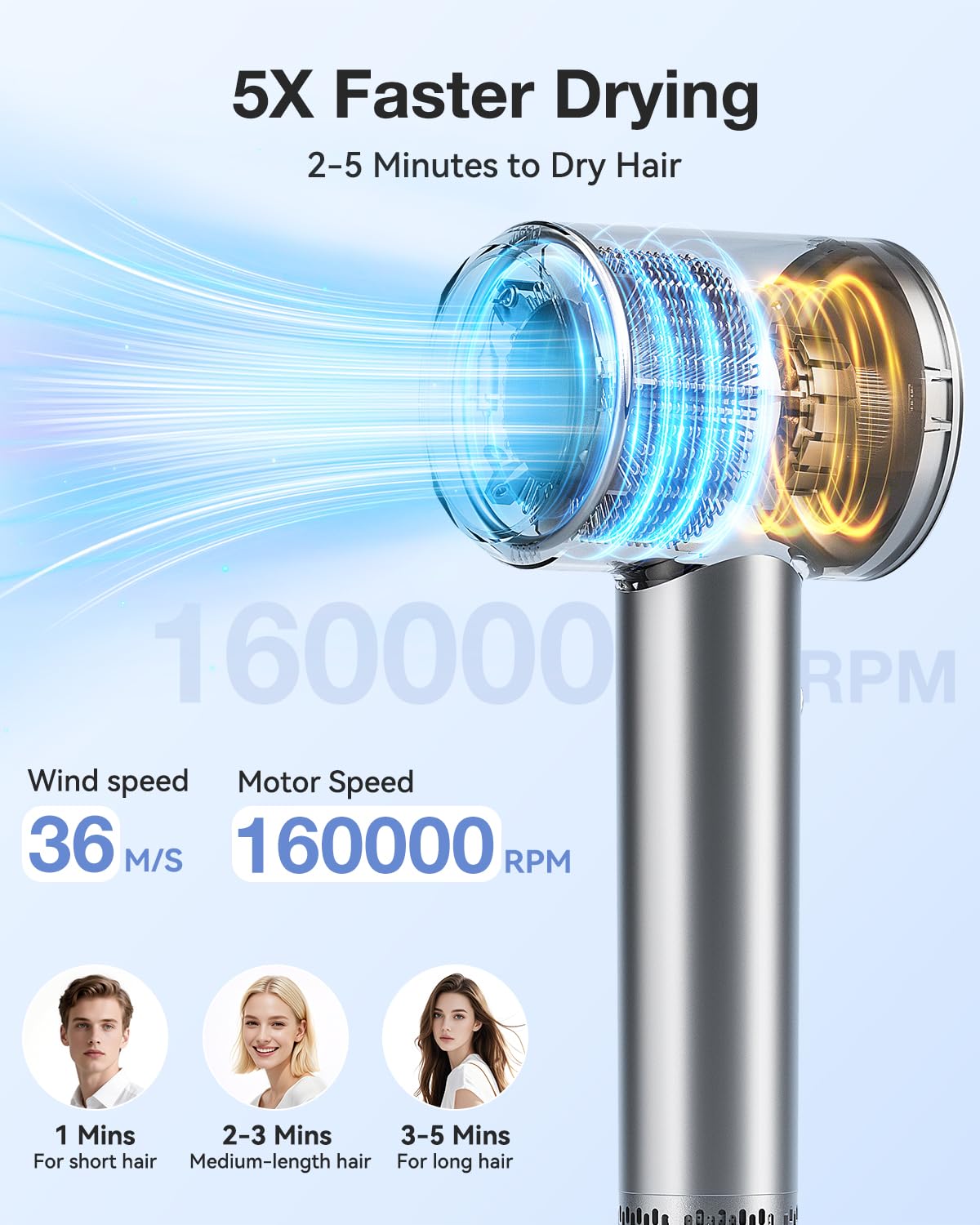 Hair Dryer, High-Speed Ionic Low Noise Blow Dryer with 160000 RPM Motor for Fast Drying, Thermo-Control Portable Hair Blow Dryer with Magnetic Nozzle for Home Travel Salon (Grey)