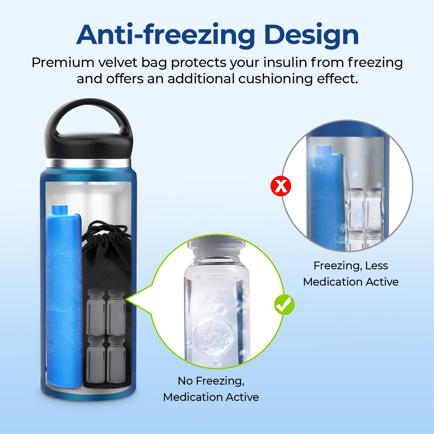 AUVON Large Insulin Pen Cooler for 3-6 Pens with Medical Tag, TSA Approved Insulin Travel Cooler with Portable Handle, Diabetic Travel Case with Gel Ice Pack and Anti-freezing Drawstring Bag