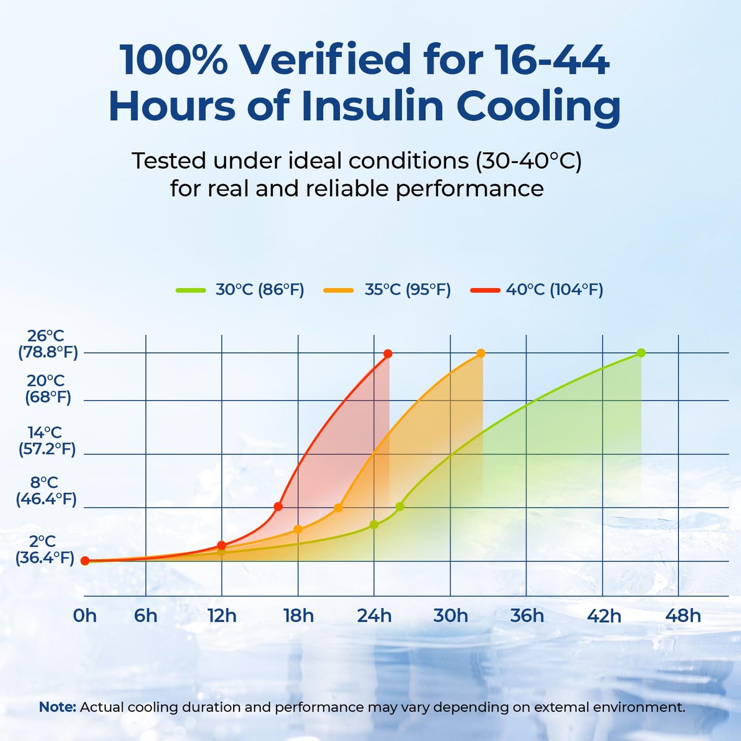 AUVON Large Insulin Pen Cooler for 3-6 Pens with Medical Tag, TSA Approved Insulin Travel Cooler with Portable Handle, Diabetic Travel Case with Gel Ice Pack and Anti-freezing Drawstring Bag