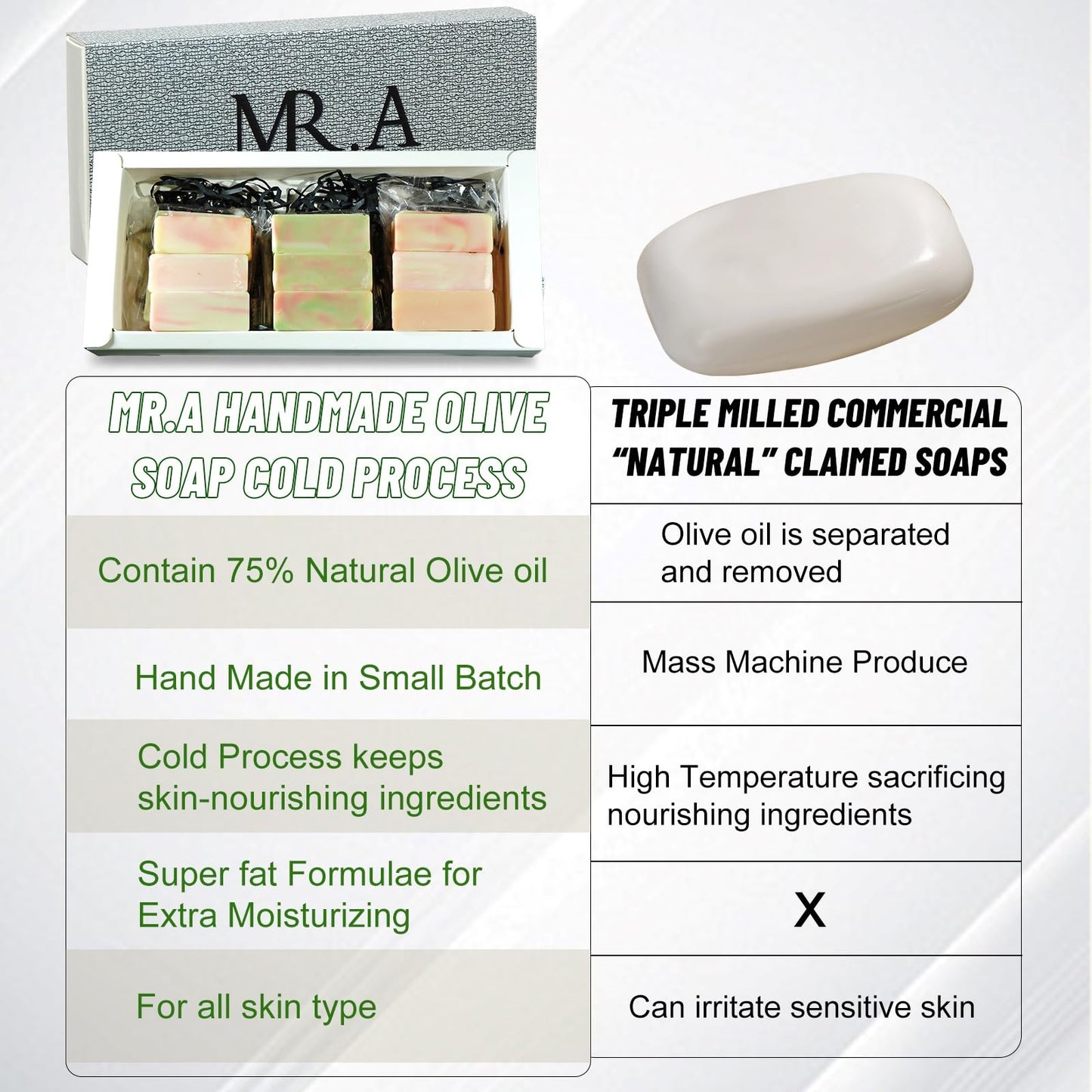 23pcs Handmade Travel Soap, Mini Olive Hand Soap Individually Wrapped, Body Bath Gentle Bars Men Women, Travel Size Toiletries for Homeless and Hotel, Essentials Wash for Guest Bathroom