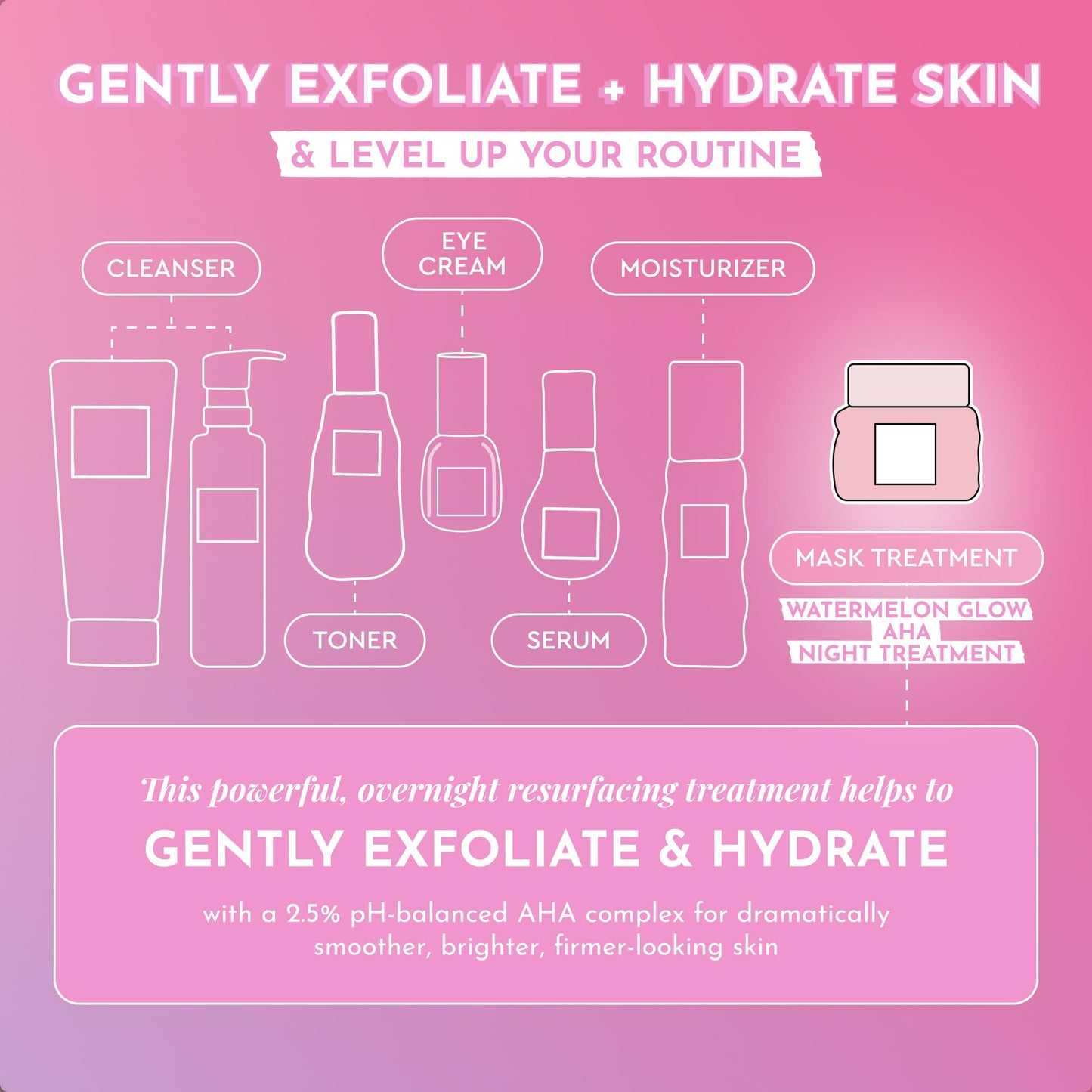 Glow Recipe Watermelon Glow AHA Night Treatment - Overnight Resurfacing Mask with AHA Complex, Hyaluronic Acid, Niacinamide & Watermelon Enzymes for Smooth, Glowing, Even-Toned Skin (60ml)