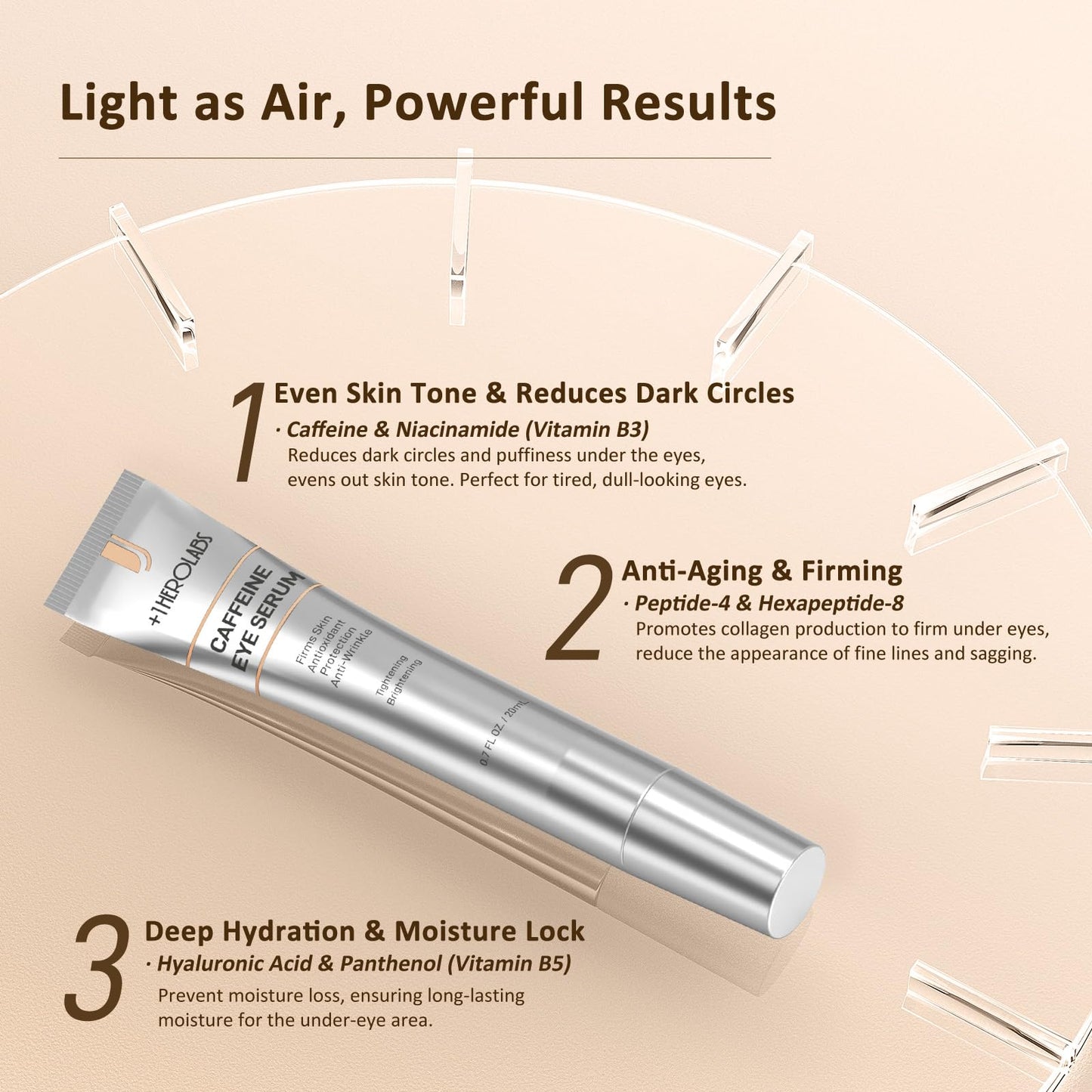 +1HEROLABS Caffeine Eye Cream with Niacinamide, Hyaluronic Acid, Vitamin E & Peptides - Under Eye Serum for Puffiness and Dark Circles, 0.7 Fl Oz (Pack of 1)