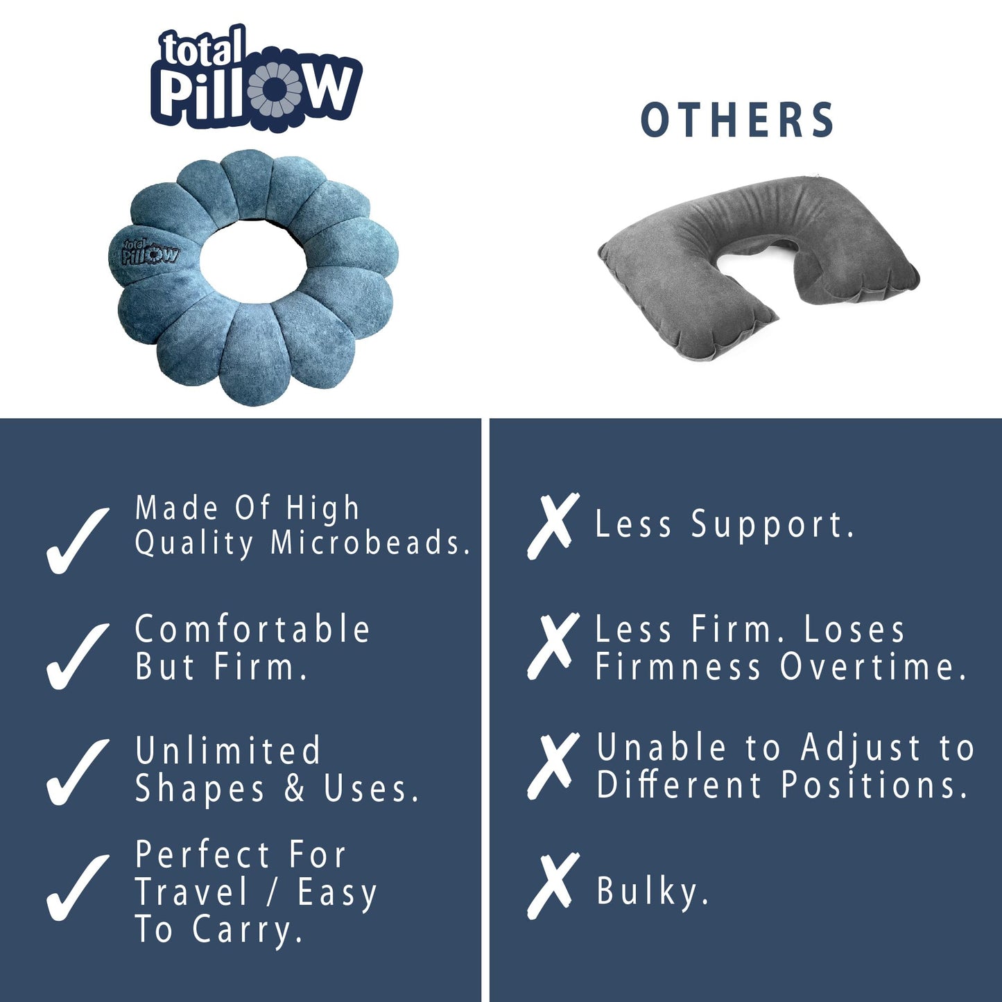 Total Pillow Donut Pillow for Airplane & Travel, Sleeping Neck Pillow, Microbead Comfortable Pillow for Neck, Head, Back, Lumbar & Pelvic Support, Twists to Many Positions - Blue