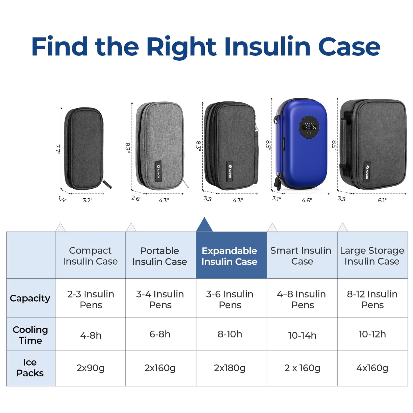 AUVON Insulin Cooler Travel Case, Expandable Insulated Diabetic Bag with 2 * 180g Ice Packs for Double Cooling Time, Portable Medication Cooler Bag for Insulin Pens and Blood Glucose Monitor Supplies