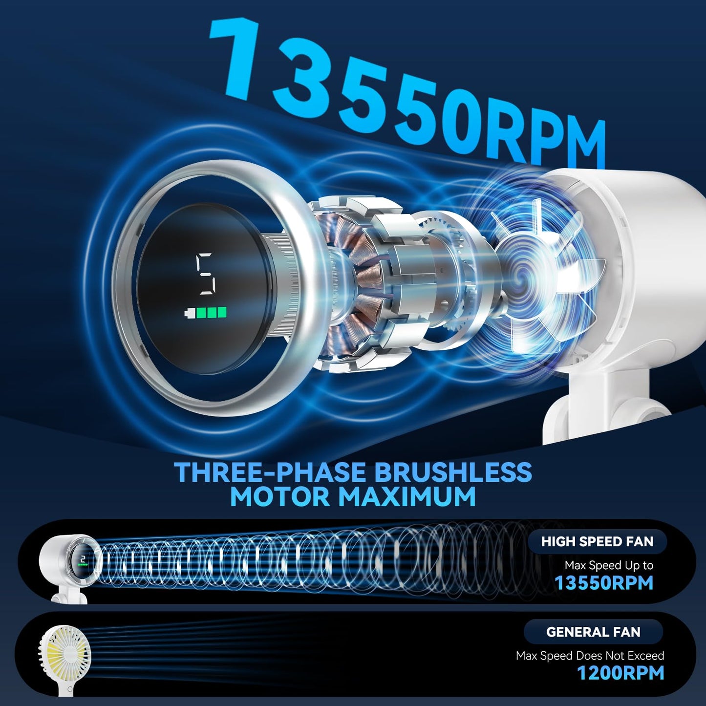 PlayHot Portable Handheld Turbo Fan, 5 Gear Wind, Battery Operated, Up to 12 Working Hours, 3 IN 1 Hand Fans with Air Turbo Tech Cooling Fan for Outdoor Activities, Travel, Beach (White)