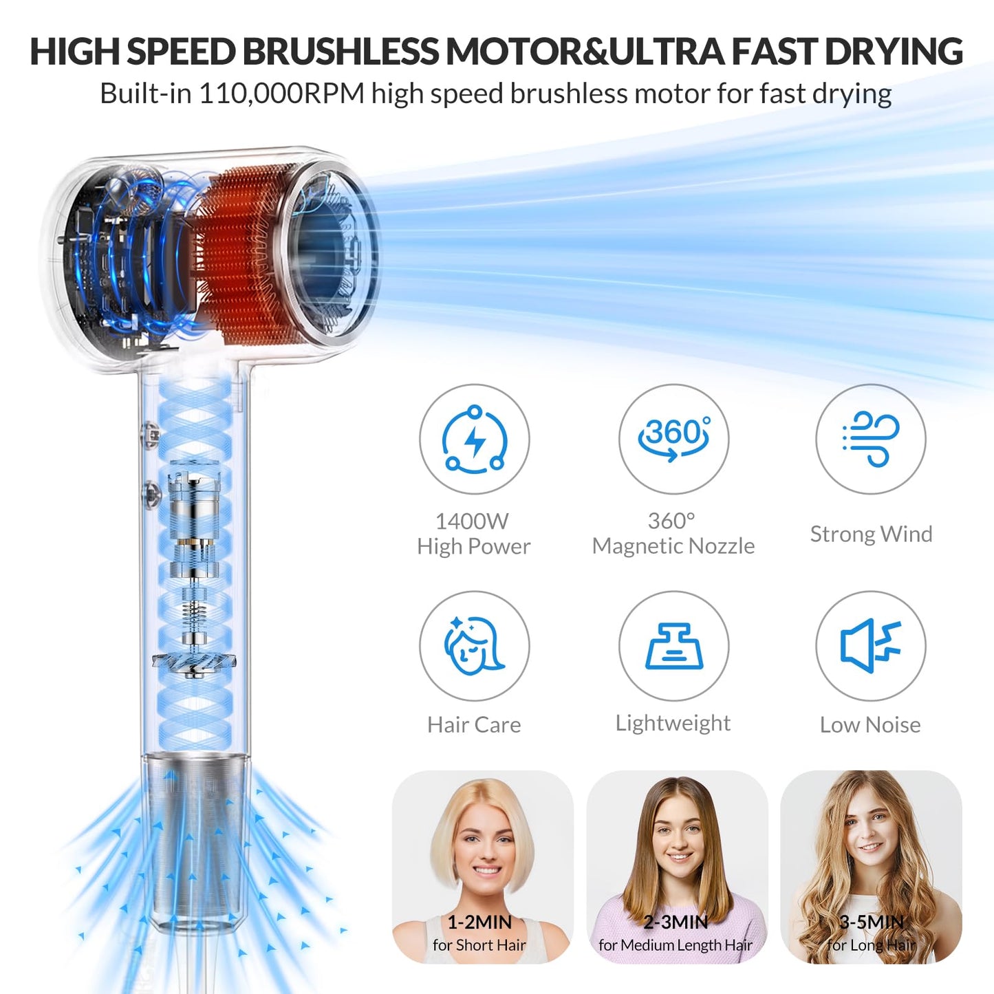 Hair Dryer - Ionic Blow Dryer with Diffuser,112000RPM High Speed Brushless Low Noise Hairdryer, Lightweight/Compact/Mini Design,110V Use for Home/Travel, Suitable for All Hair Types Women, Men