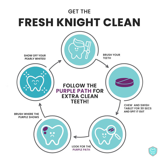 Plaque Disclosing Tablets for Teeth, 96 Count, Dental Disclosing Tablets for Kids or Adults, Shows Plaque, Helps Teach Kids Teeth-Brushing Habits for Clean Smile, by Fresh Knight, (Pack of 1)