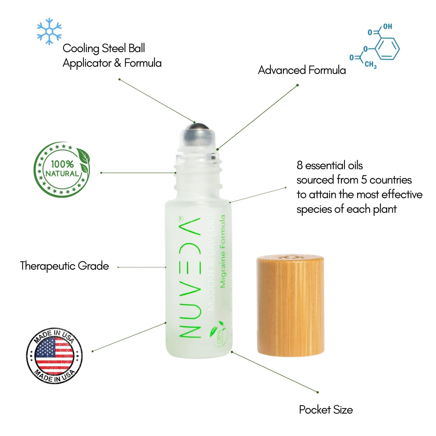 NUVEDA® Advanced Migraine Formula - All Natural Headache Stick | Modern Ayurvedic, Roll On Stick | Therapeutic Grade Essential Oil Aromatherapy | Made in USA