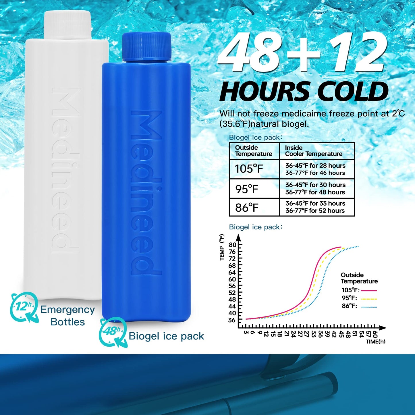 Insulin Cooler Travel Case TSA Approved, Refrigerated Medicine Case with Ice Packs, 60H 3 Pens Medicine Travel Cooler for Diabetes, Medication Organizer for Diabetic Supplies Carrying (Purple)