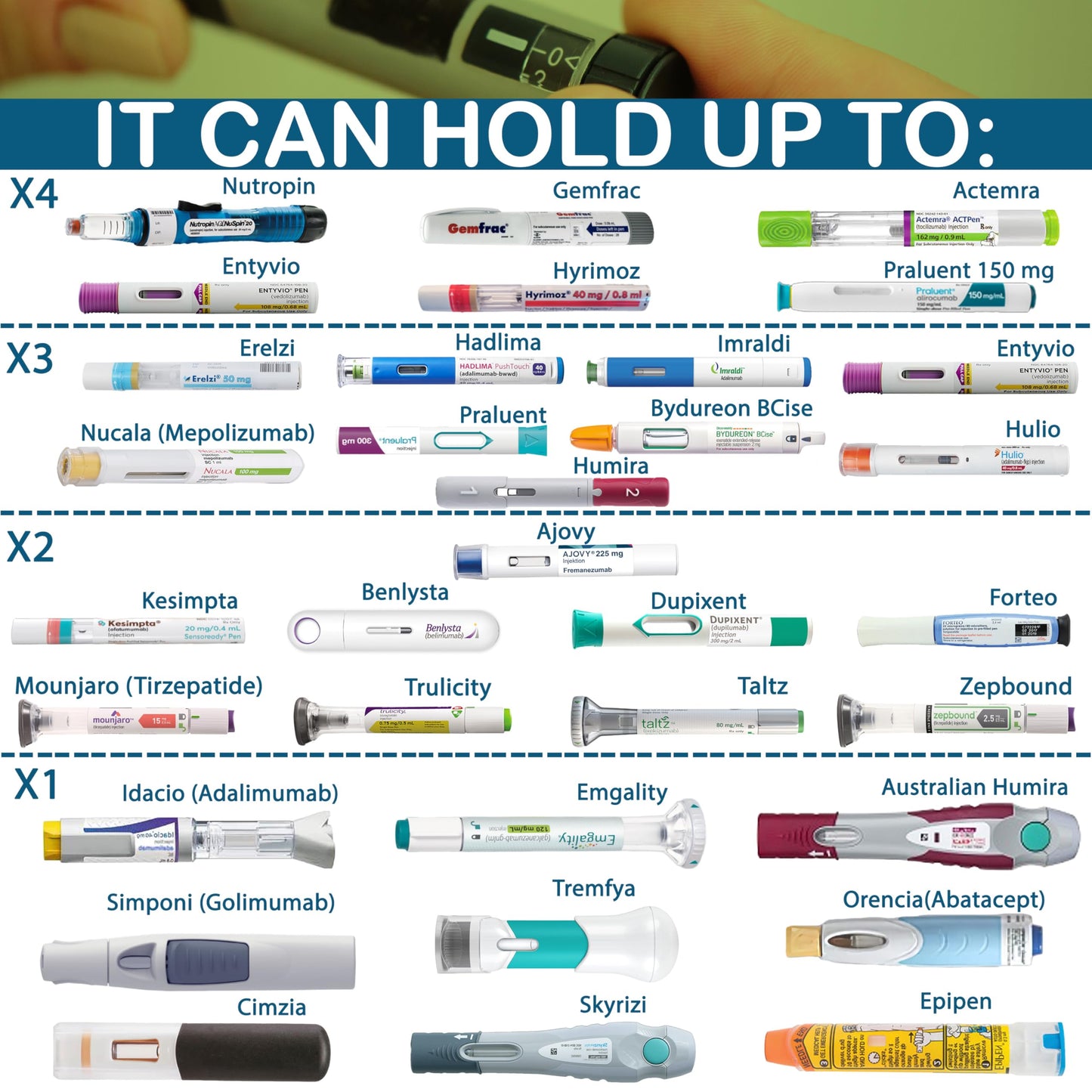 4ALLFAMILY Voyager Auto Shut Off Cooler Travel Case TSA Approved (1–7 Medication Pens) – On–The–Go Medical Cooler with Biogel & USB Charger – Diabetes Travel Case for Insulin & EpiPens (Blue)