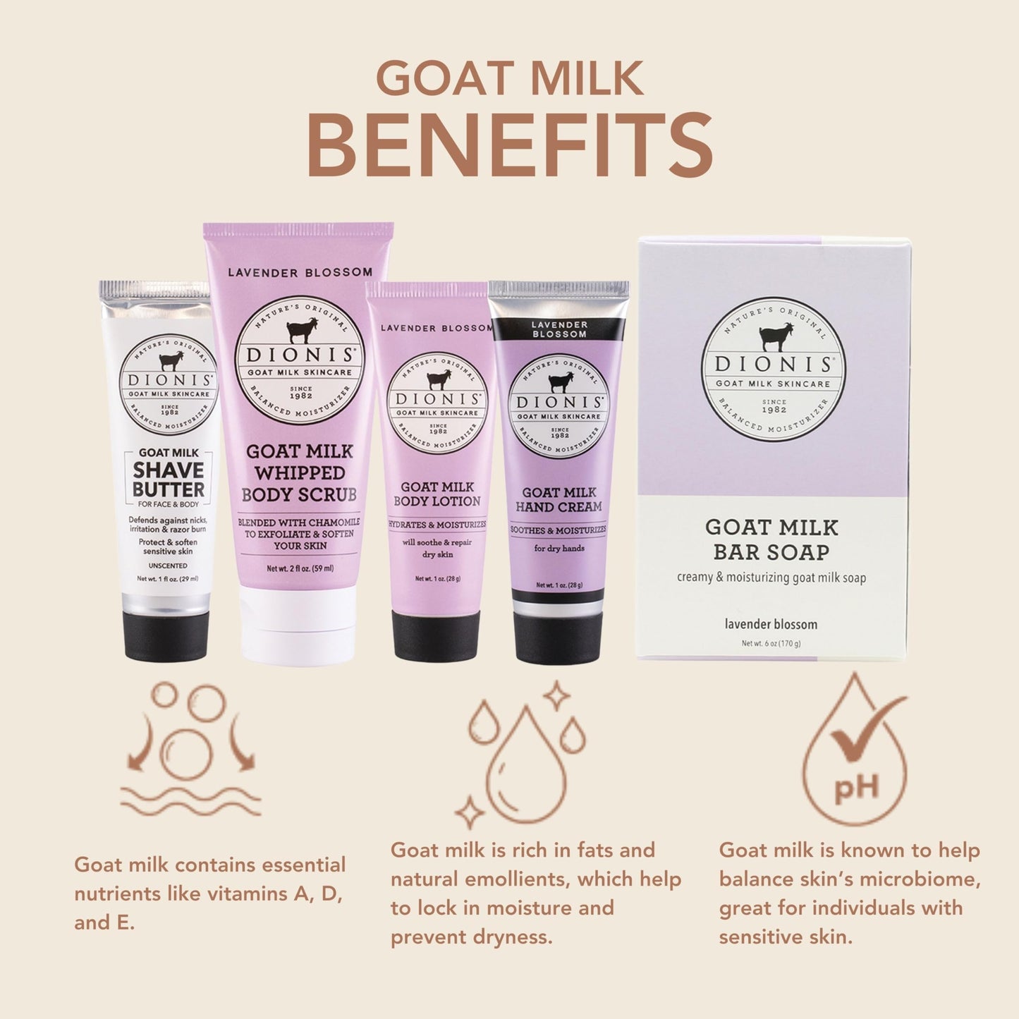 Dionis Goat Milk Skincare Lavender Blossom 6 Pc Self Care Essentials Travel Set - Bar Soap, Shave Butter, Hand Cream, Body Lotion & Whipped Sugar Body Scrub In Resealable Leak Resistant Carrying Case