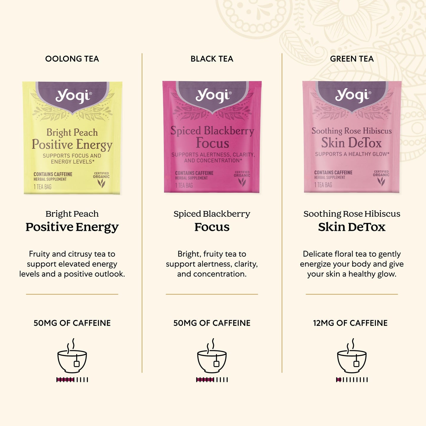 Yogi Organic Tea Energy Sampler Box (32 Tea Bags) - 8 Energizing Black & Green Teas - Contains Caffeine - Gift Set & Variety Pack