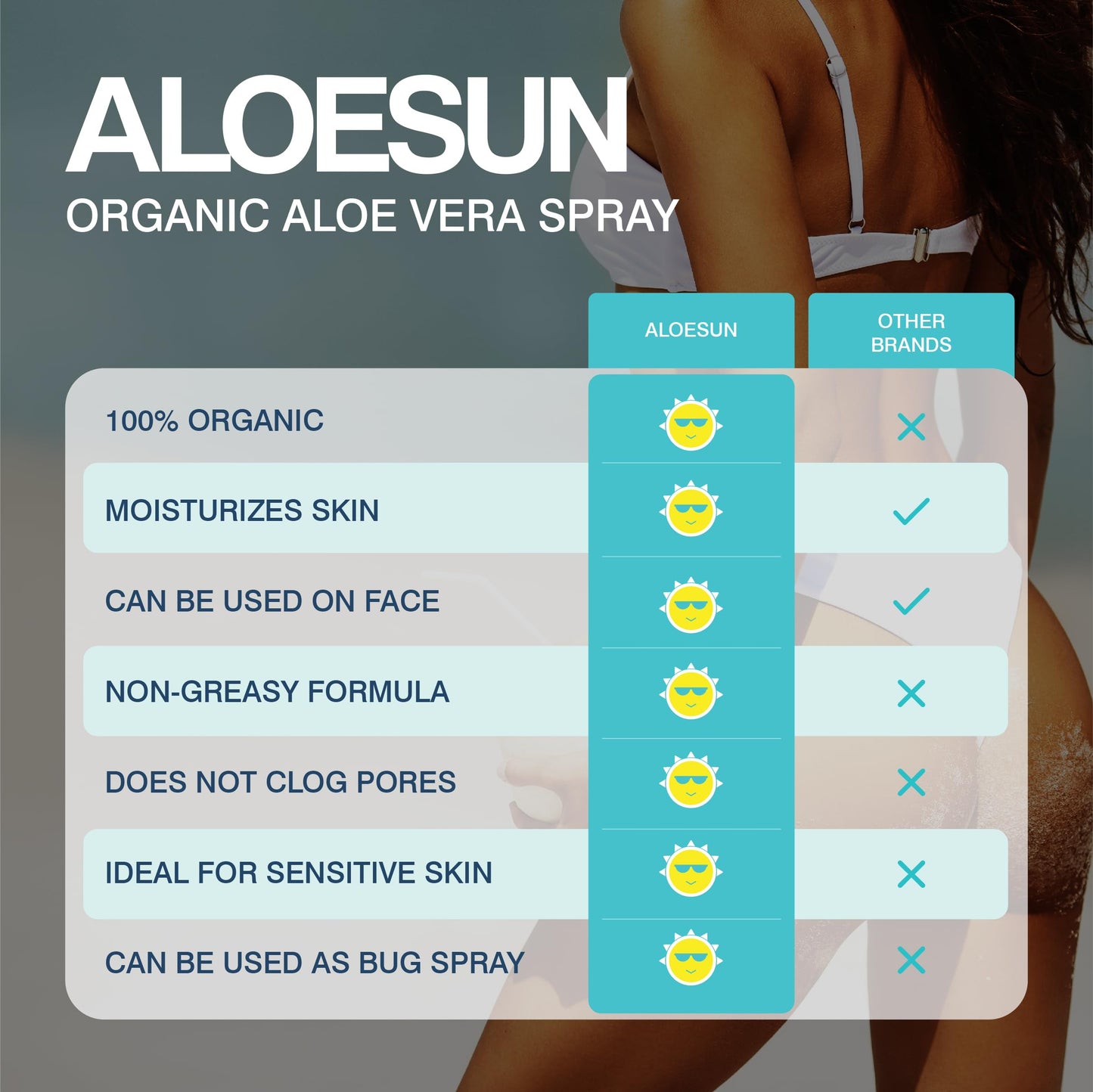 ALOESUN After Sun Face and Body Spray | Non Sticky Organic Aloe Vera for Sun Exposure Relief with Pure Lavender Essential Oil | Natural Aftersun Skin Moisturizer for Redness | Travel Size 3.4 Fl Oz
