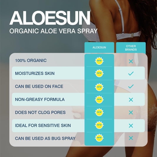 ALOESUN After Sun Face and Body Spray | Non Sticky Organic Aloe Vera for Sun Exposure Relief with Pure Lavender Essential Oil | Natural Aftersun Skin Moisturizer for Redness | Travel Size 3.4 Fl Oz