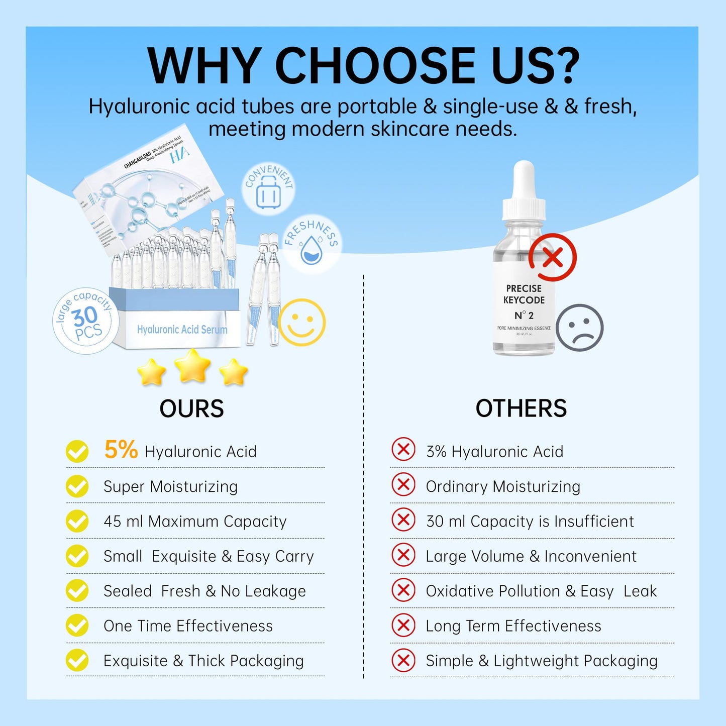 5% Ultra Hydrating Serum Vials with Niacinamide,Collagen Stem Cell,Wake Nature Perfection|AntiAging|Deep Hydration|CellActivation-1.5ml*30Pcs Ultra Hyaluronic Acid Serum for Face