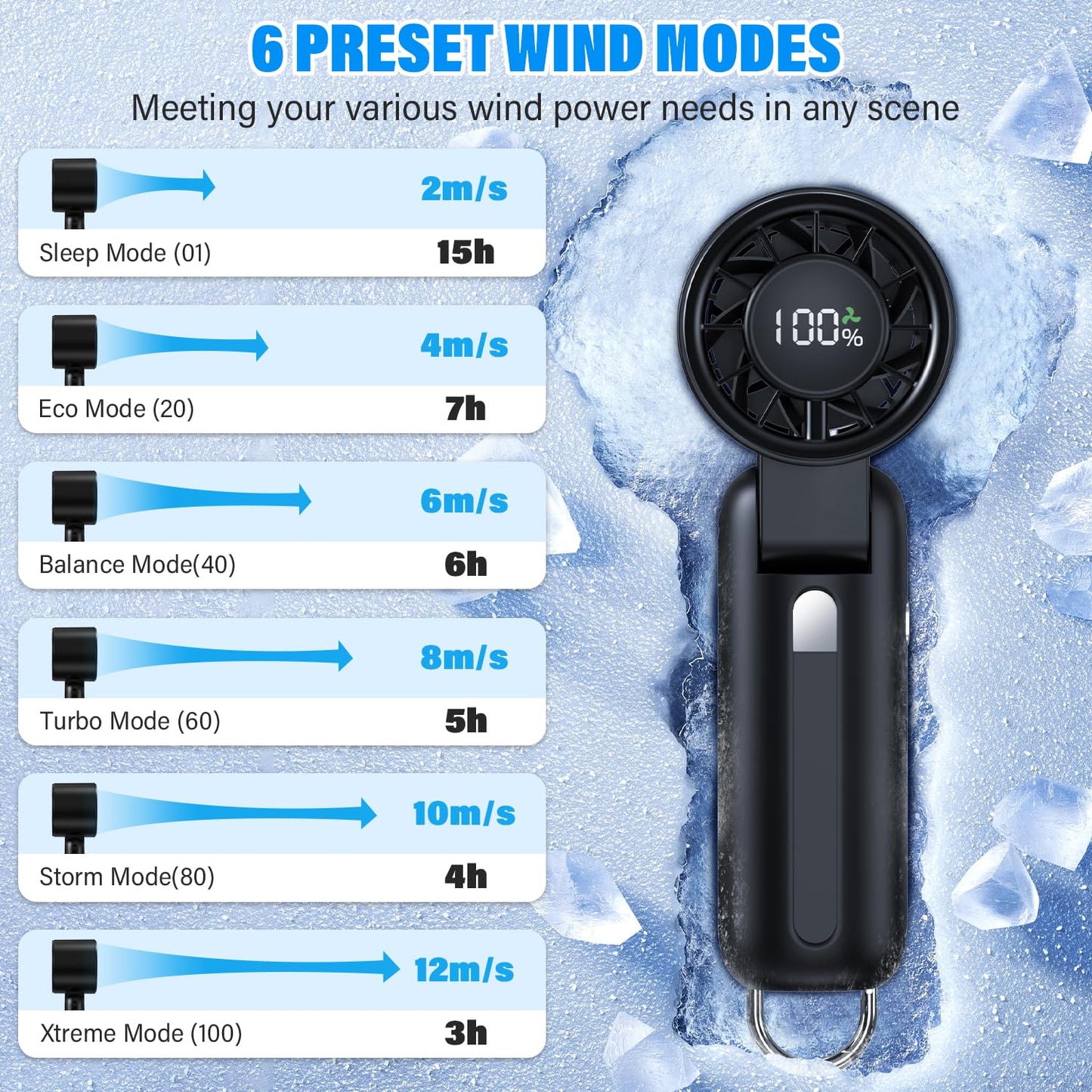 4 in 1 Portable Handheld Turbo Fan, 10000RPM High-Speed Mini, 180° Foldable, 1-100 Speeds, Up to 15H Use, 5000mAh Battery, Powerful Personal Cooling, Hand Held Fan for Travel, Indoor & Outdoor