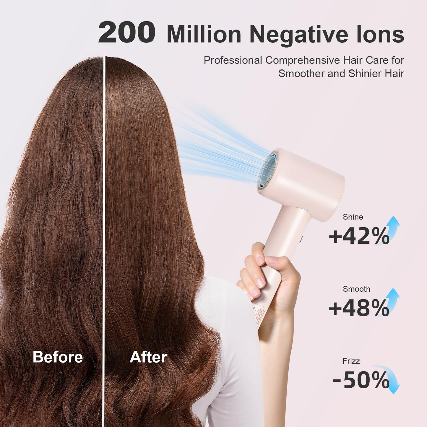 Hair Dryer Blow Dryer,110000 RPM High-Speed Brushless Motor 200 Millions Negative Ionic Hairdryer for Fast Drying, Supersonic Quiet Hair Dryers for Women Home Travel Salon,Same Features,Better Value