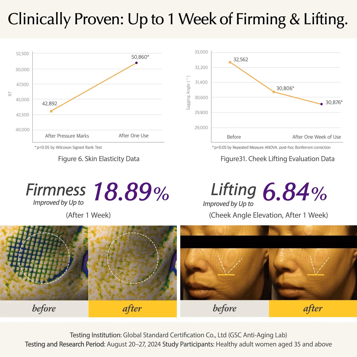 Ampoule Shake Anti Aging Serum – Bakuchiol, Peptides & Exosome | Wrinkle Care, Firming & Hydrating Skin Care