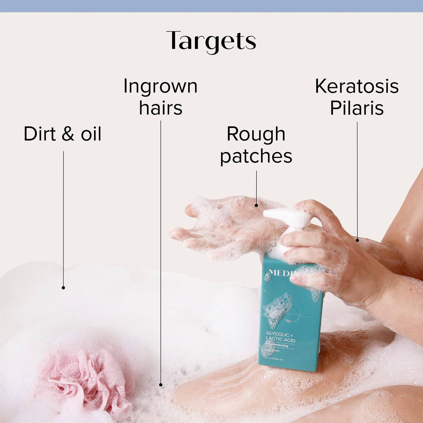 MEDIX Exfoliating Glycolic Acid Body Wash & Face Wash + Fragrance Free Retinol Body Lotion Skin Care Set | Crepey Skin Care Treatment | Lactic Acid Foaming Wash For KP Bumps, Keratosis Pilaris & Acne