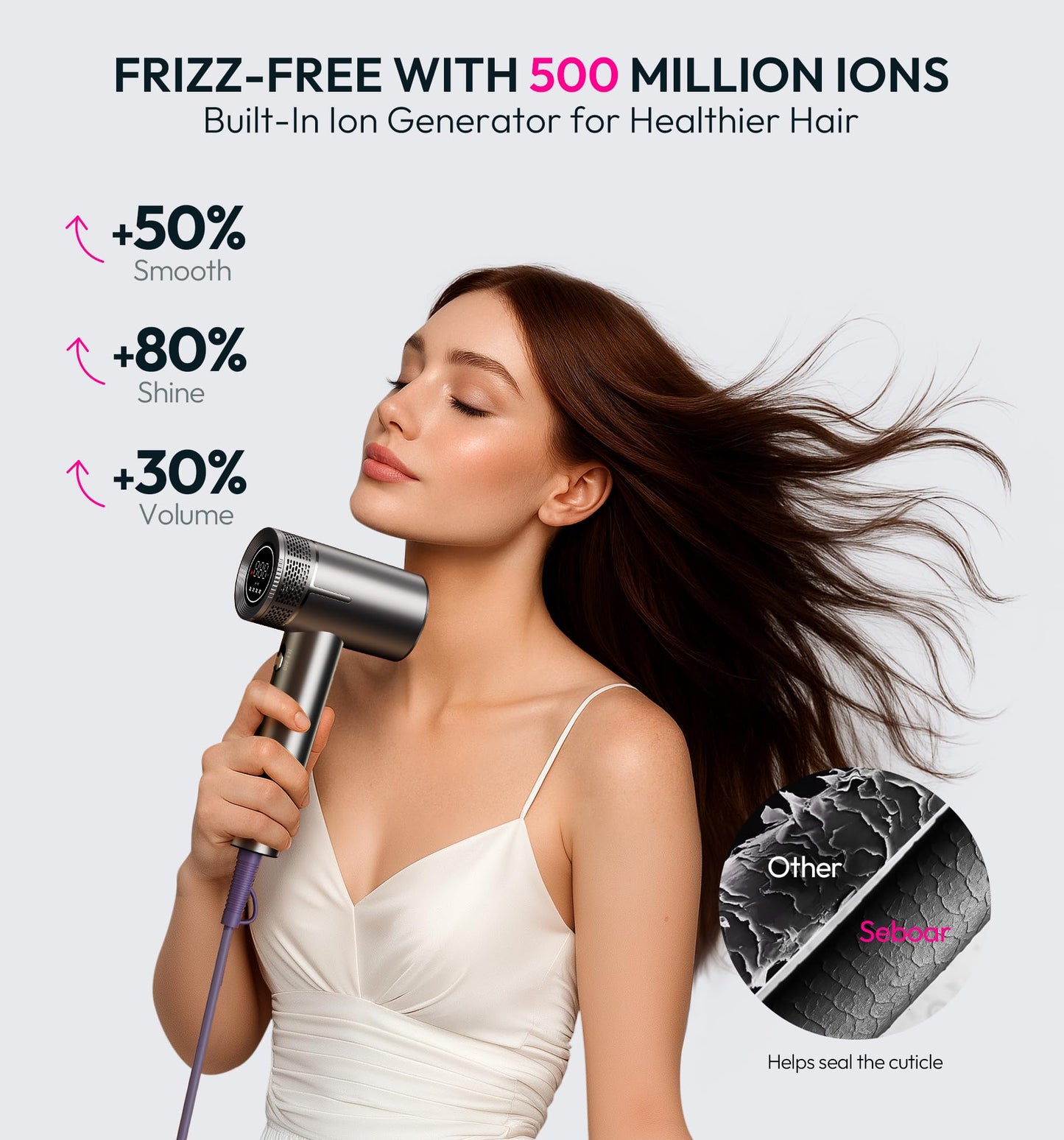 seboar High-Speed Ionic Hair Dryer with Diffuser, Professional LCD Display Thermo-Control Blow Dryer, 1500W Fast Dry, 500 Million Negative Hairdryer, Low Noise, Lightweight for Travel Home Salon