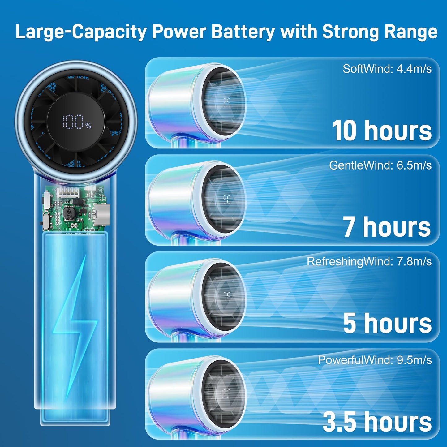 Portable Handheld Fan, Turbo Fan, Up to 10 Working Hours, 14000RPM High Speed, Rainbow Personal Pocket Design with 1-100 Speeds, Battery Rechargeable, Essentials for Women Beach Travel Outdoor Blue