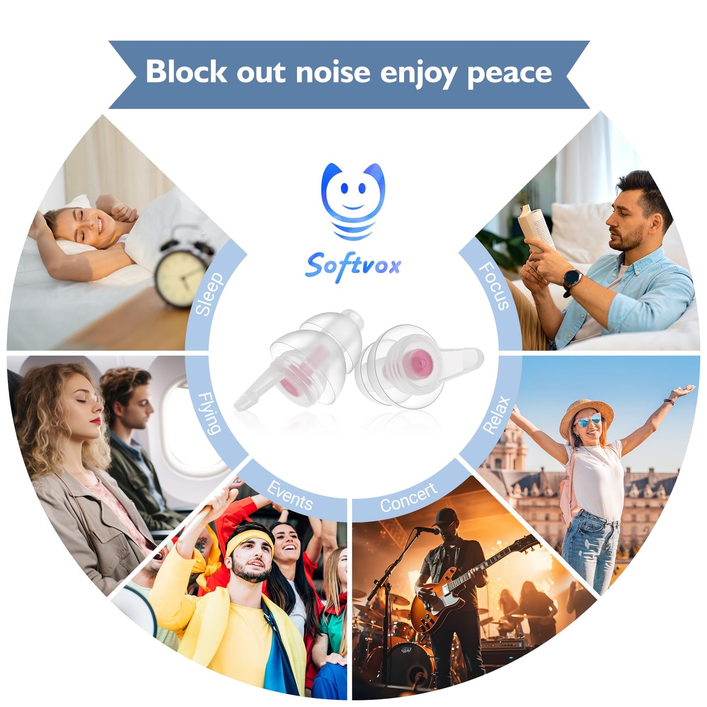 Softvox Airplane Ear Plugs 2 Pairs, Prevent Ear Pain Pressure Equalizing Earplugs, Plane Travel Essentials, 100x Reusable Comfy Flight Earbuds for Adults Kids 12+, 2 Sizes, 25 dB Noise Reduction, PK