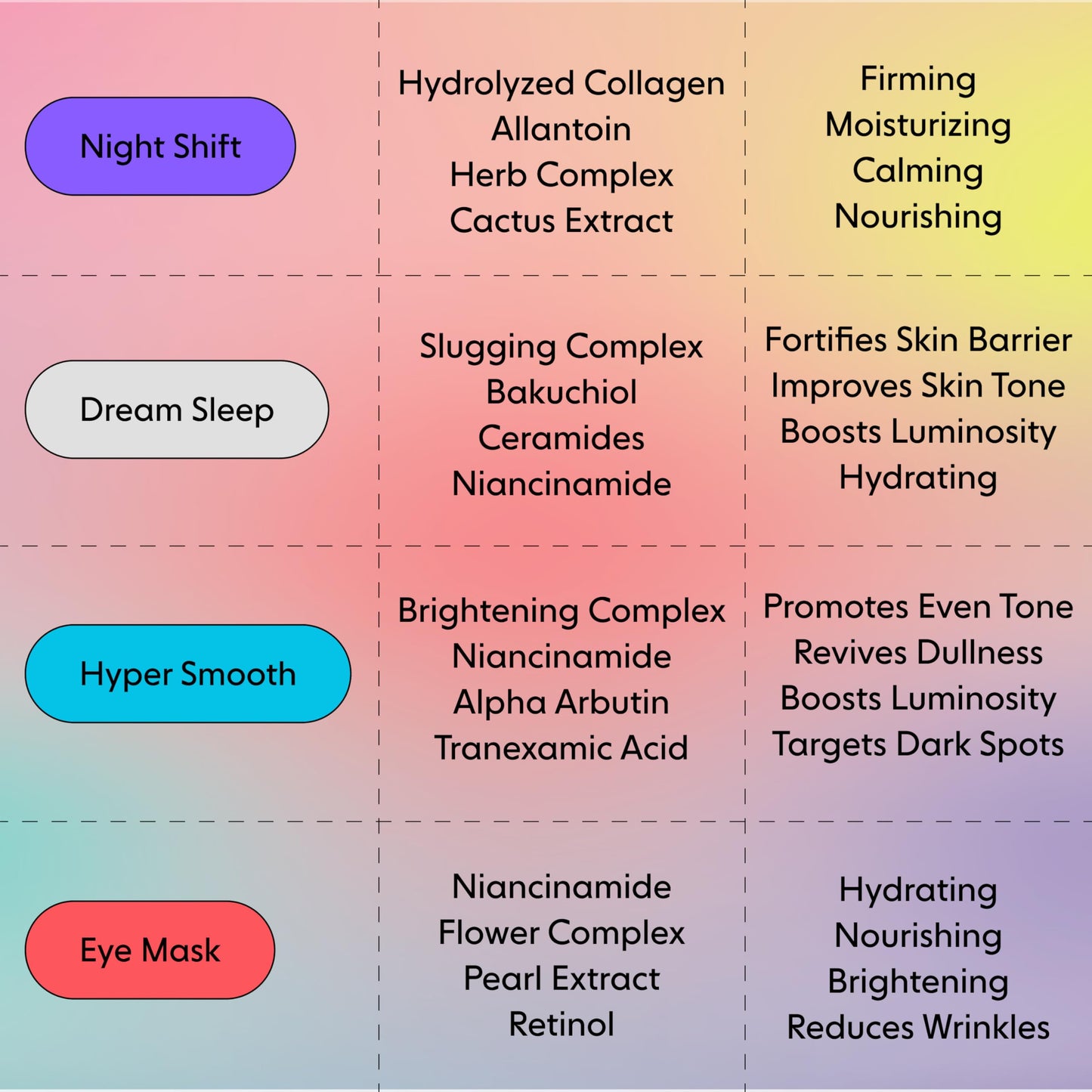 LOOPS DREAM SLEEP - Nighttime Slugging Hydrogel Facial Mask w/Natural Oils, Vitamins, Antioxidants, & Fatty Acids - Restored Skin, Toned, Plump, Hydrated - 5 pc