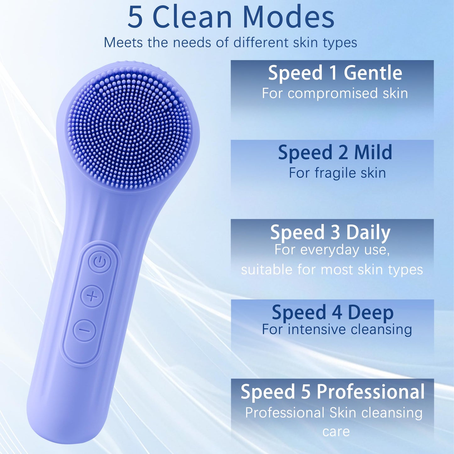 JURP Waterproof Rechargeable Facial Cleansing Brush - Cleans, Exfoliates, Massages for All, Blue Electric Face Scrubber (Blue)