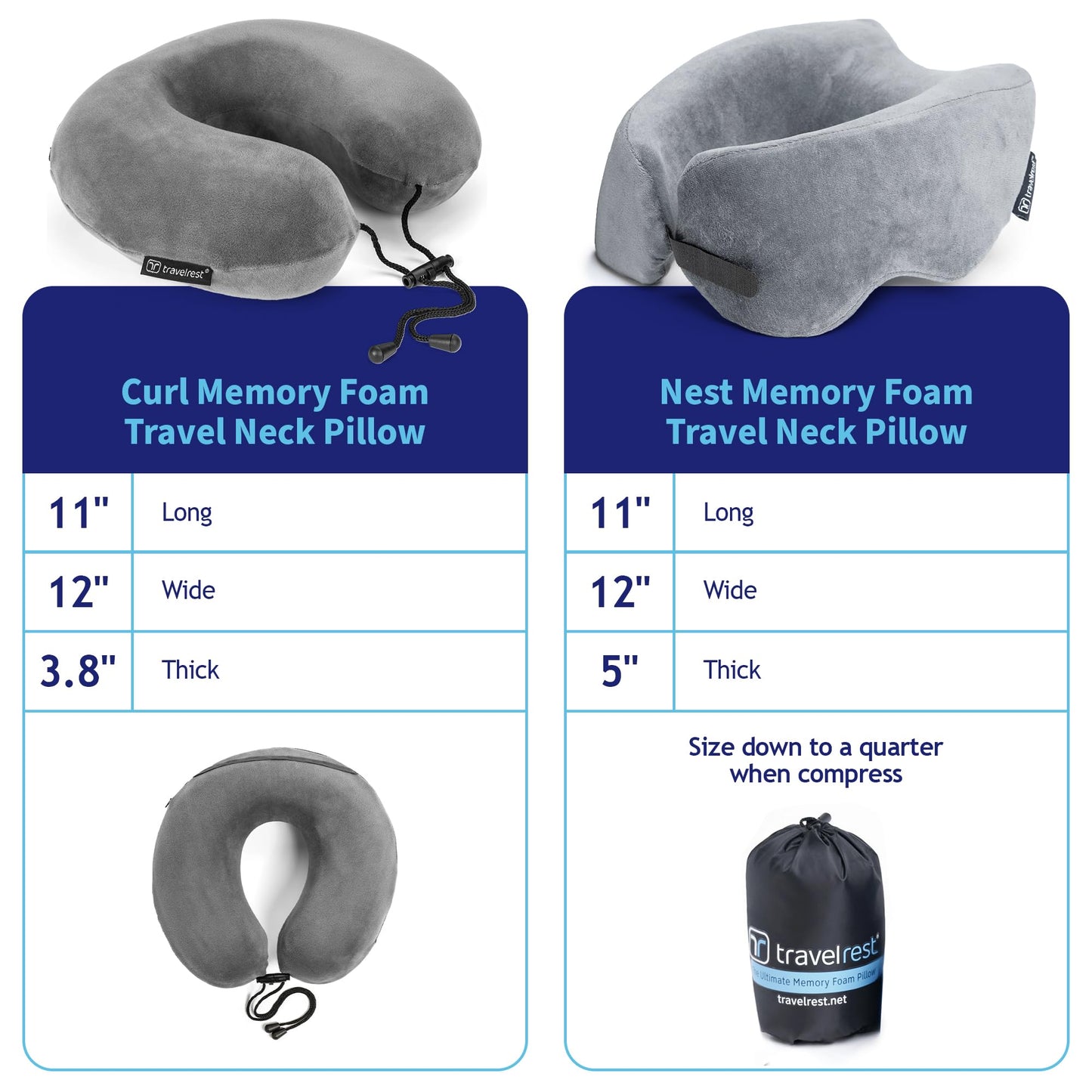 TRAVELREST Nest Neck Pillow Travel Essentials - Memory Foam Pillow and Patented Design, Support for Long Flights, Travel Accessories, Comfortable and Compact, Washable, Attaches to Luggage - Gray