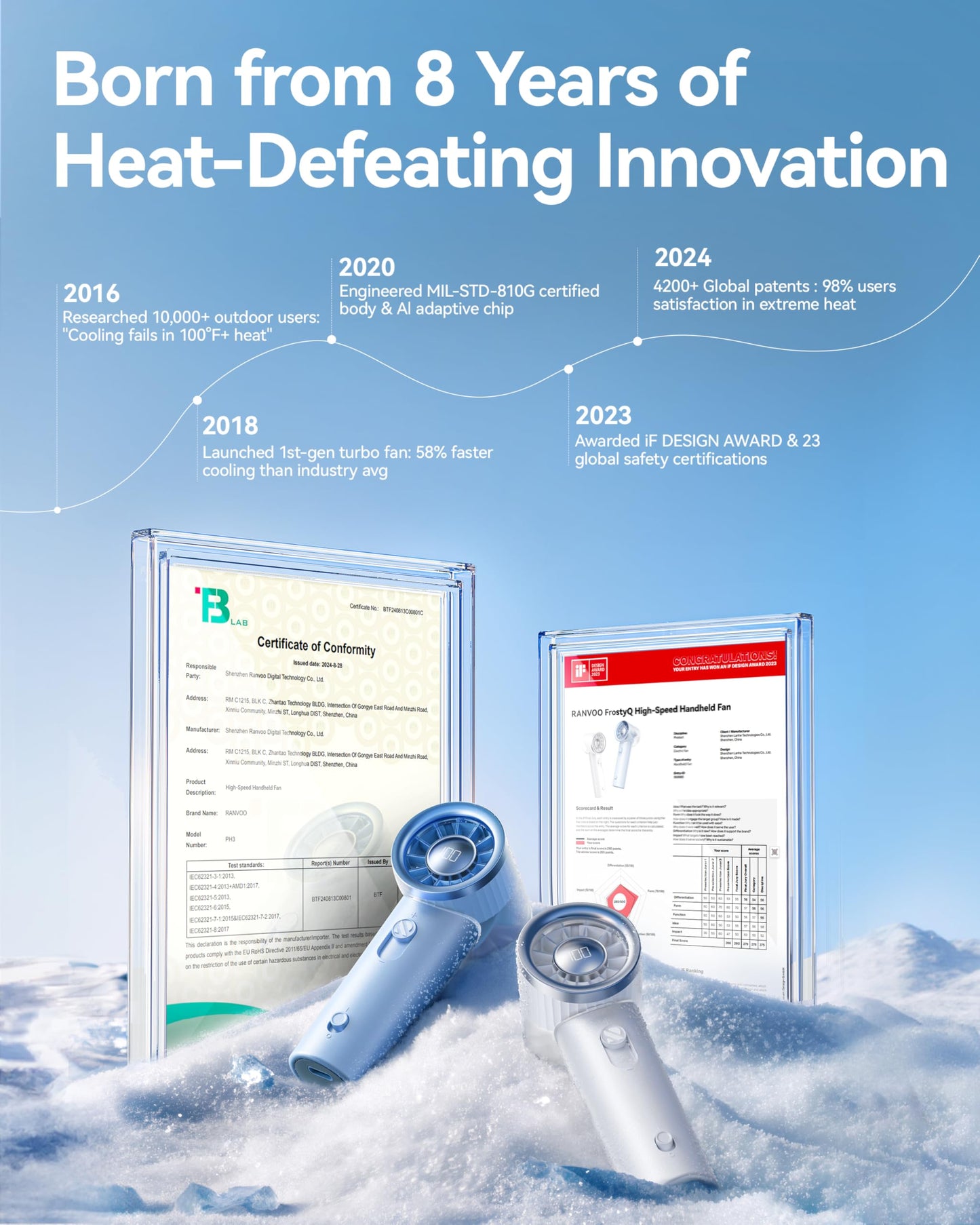 RANVOO 2025 Mini & Powerful Turbo 100 Speeds Cooling Handheld Fan Rechargeable LED Display for Outdoor Travel Portable Hand Fan, Gifts for Women & Men, Stylish, Pearly White