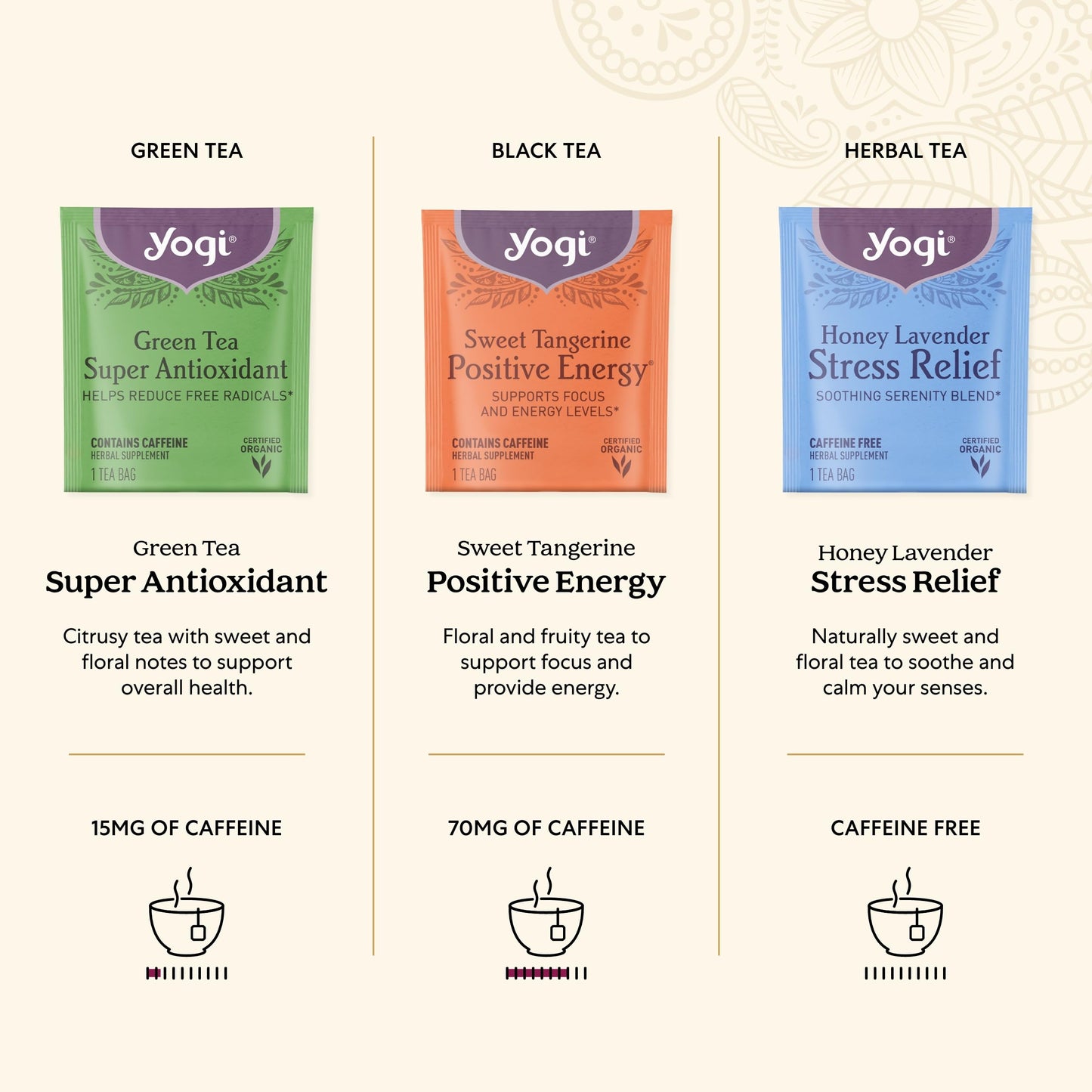 Yogi Organic Tea Sampler Gift Box (45 Tea Bags) Assorted Delicious Wellness Blends - 9 Favorite Herbal, Green & Black Varieties