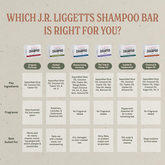 J·R·LIGGETT'S Shampoo Bar - Original Formula, All Natural Solid Bar Shampoo for Hair with Coconut Oil & Castor Oil, Sulfate Free, GMO Free, Gentle Lather and Refreshing, 3.5 oz - 1 Pack