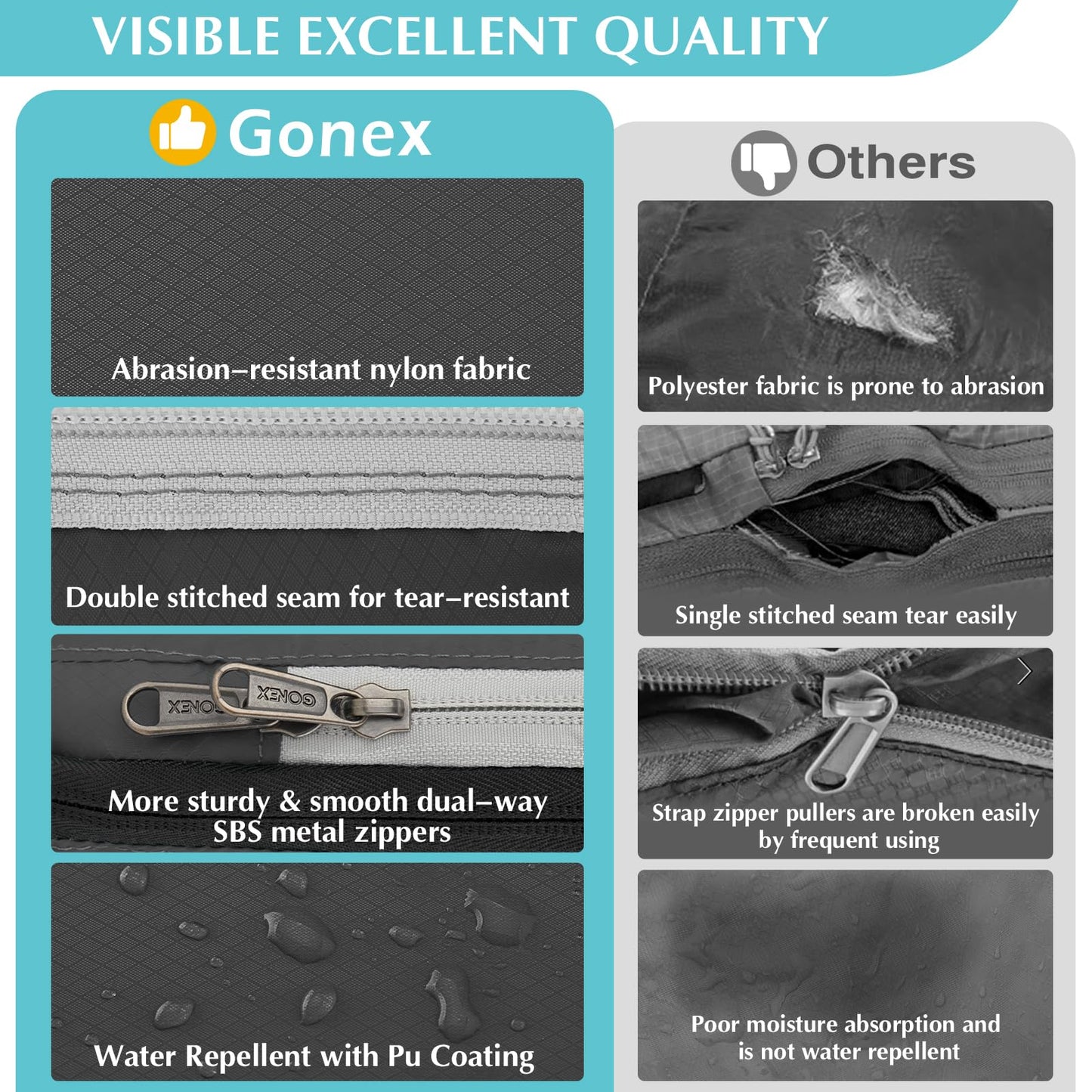 Gonex Compression Packing Cubes, 4pcs Expandable Storage Travel Luggage Bags Organizers (Deep Gray)