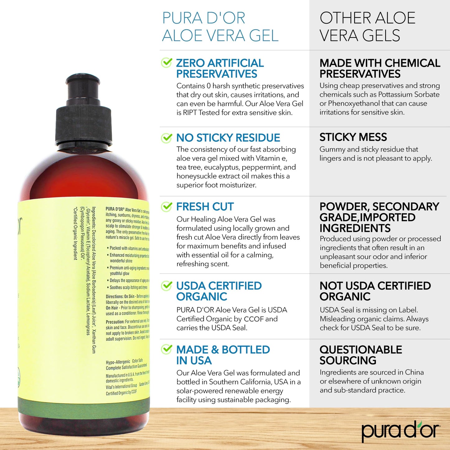 PURA D'OR 16 Oz ORGANIC Aloe Vera Gel - Lemongrass - All Natural - ZERO Artificial Preservatives - Deeply Hydrating & Moisturizing - Sunburn, Bug Bites, Rashes, Small Cuts, Eczema Relief - Skin & Hair