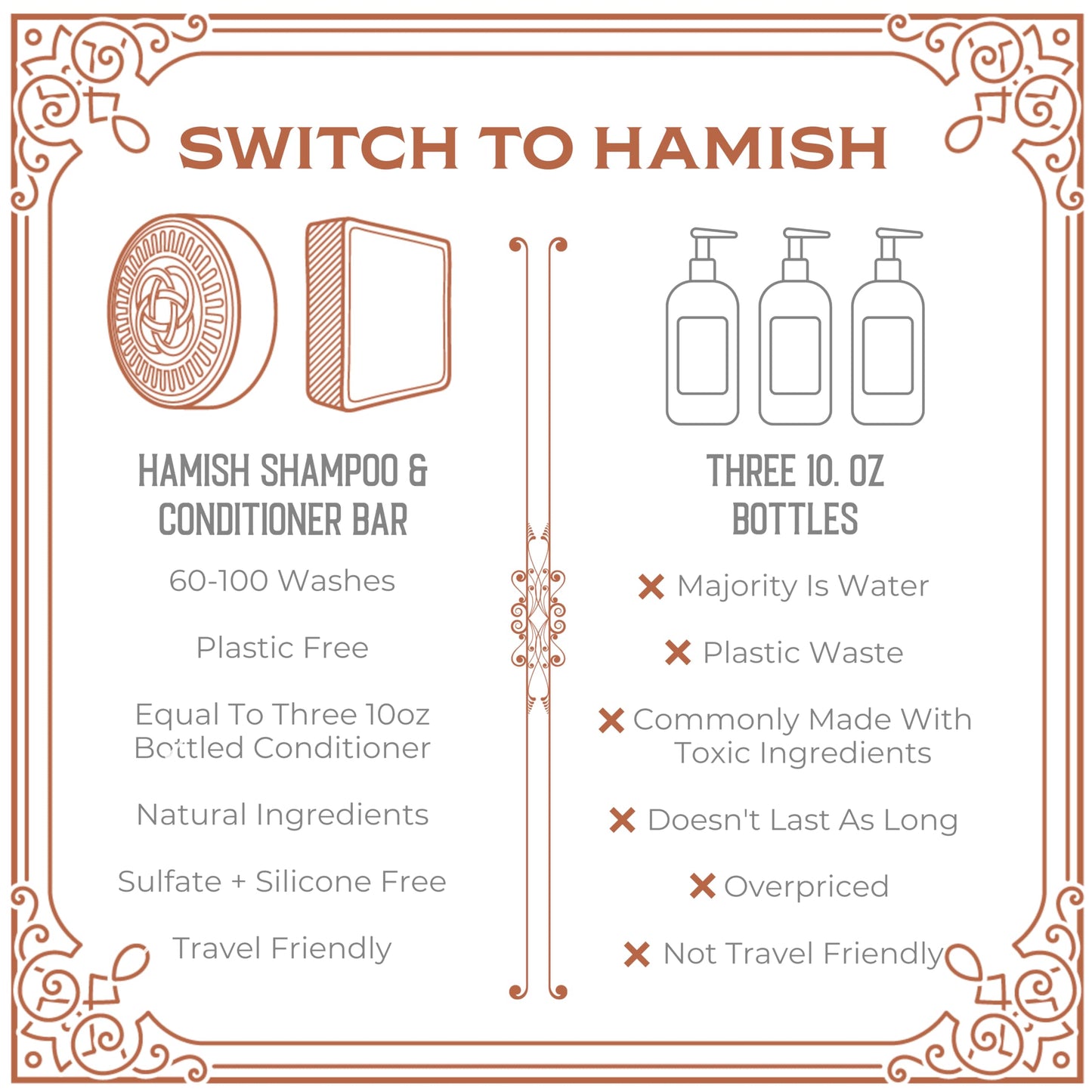 Hamish & Co. Conditioner Bar - Aged Sandalwood - Conditioner for Men - Handcrafted with Scottish Islay and Whiskey Infused - Made from Natural Ingredients - Sulfate, Paraben, Cruelty, and Plastic-Free