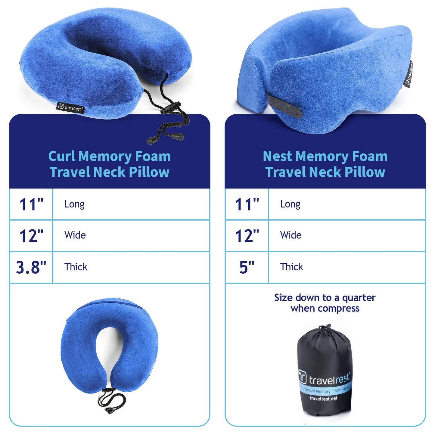 TRAVELREST Nest Neck Pillow Travel Essentials - Memory Foam Pillow and Patented Design, Support for Long Flights, Travel Accessories, Comfortable and Compact, Washable, Attaches to Luggage - Blue