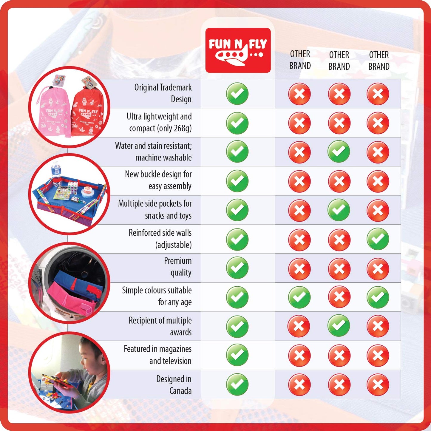 Fun N Fly Foldable Travel Tray - Blue Red Portable Durable Kids, Toddler, Baby Play Space and Snack Desk for Airplane Travel by FunnFly